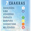 Cover 7 Chakras: Sahasrâra, Ajnâ, Vishuddha, Anâhata, Manipura, Svâdhistana, Mulâdhâra - Méditation musique, La guérison, Tranquillité