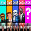 Cover BIGGEST MEME FOR EACH YEAR (2000-2026)