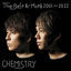Cover The Best & More 2001-2022