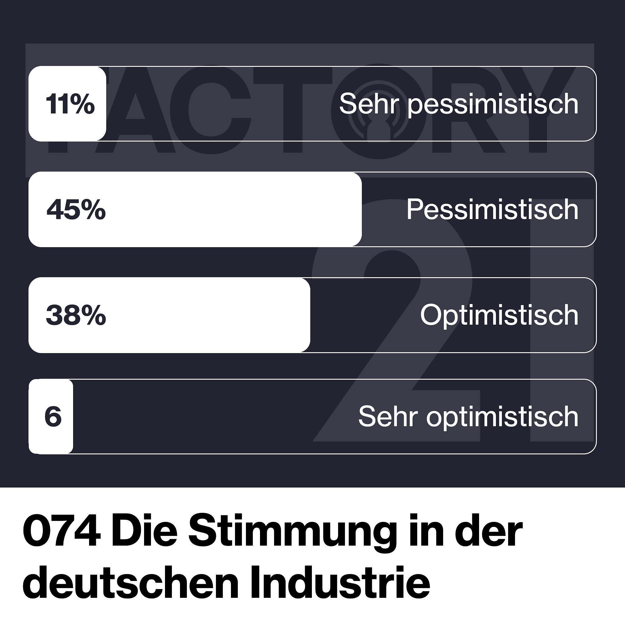 074 Stimmung in der Industrie: Warum wir pessimistisch und optimistisch sein können