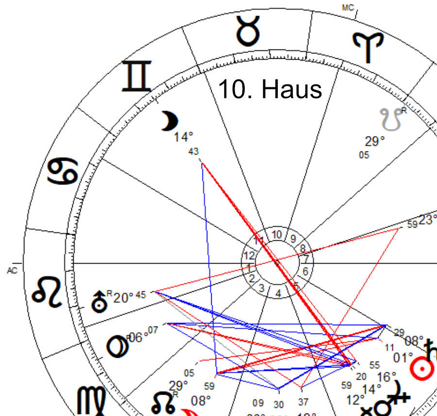 10. Haus Beruf und Beruf, das Leben in der Öffentlichkeit