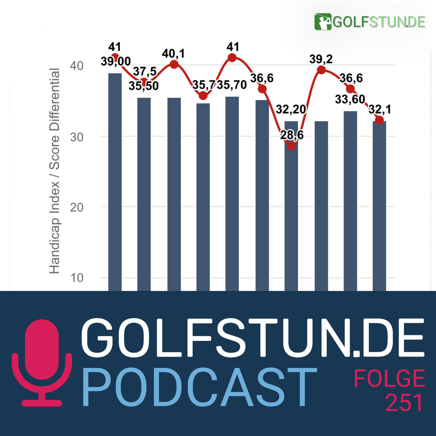 #251 Coaching