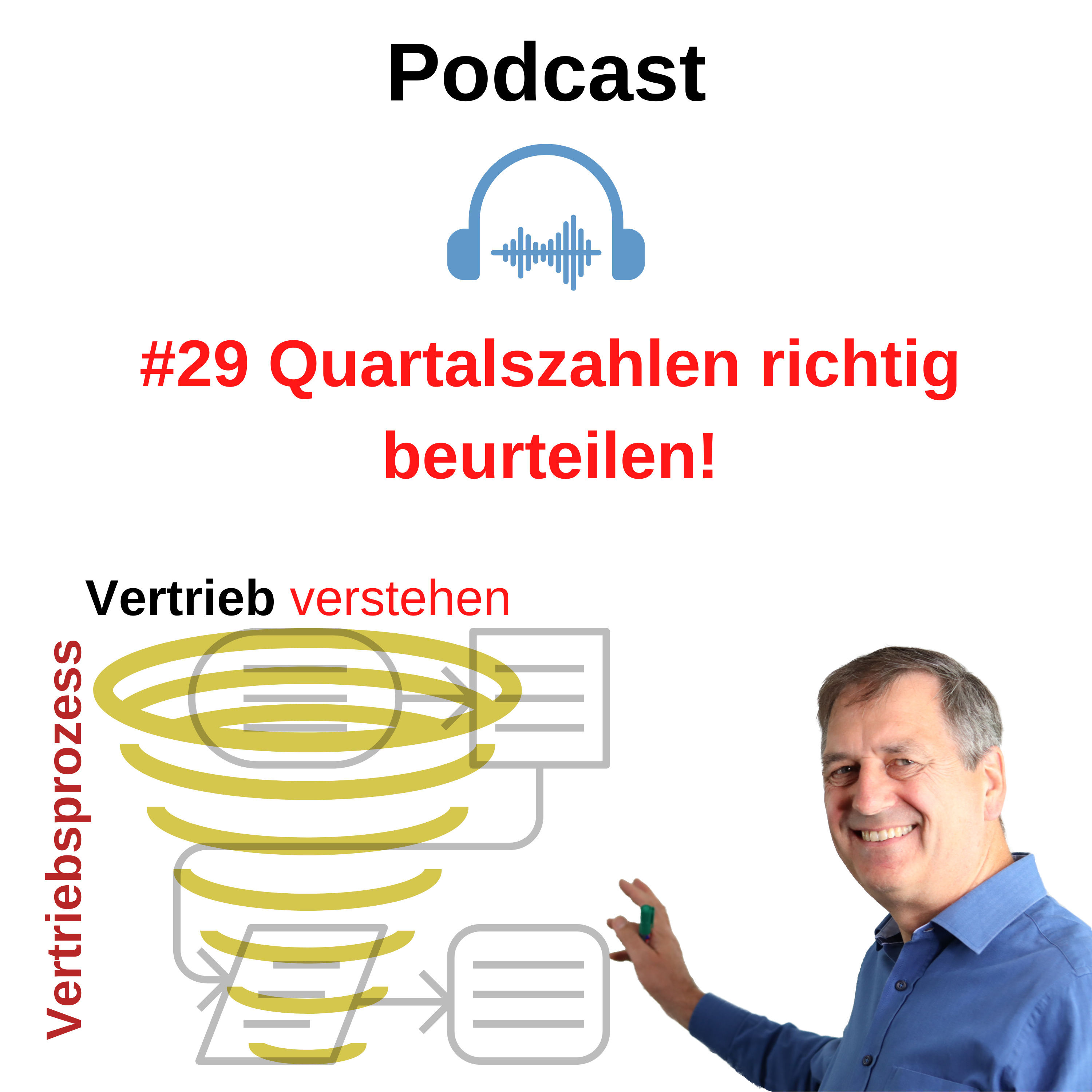#29 Quartalszahlen richtig beurteilen.