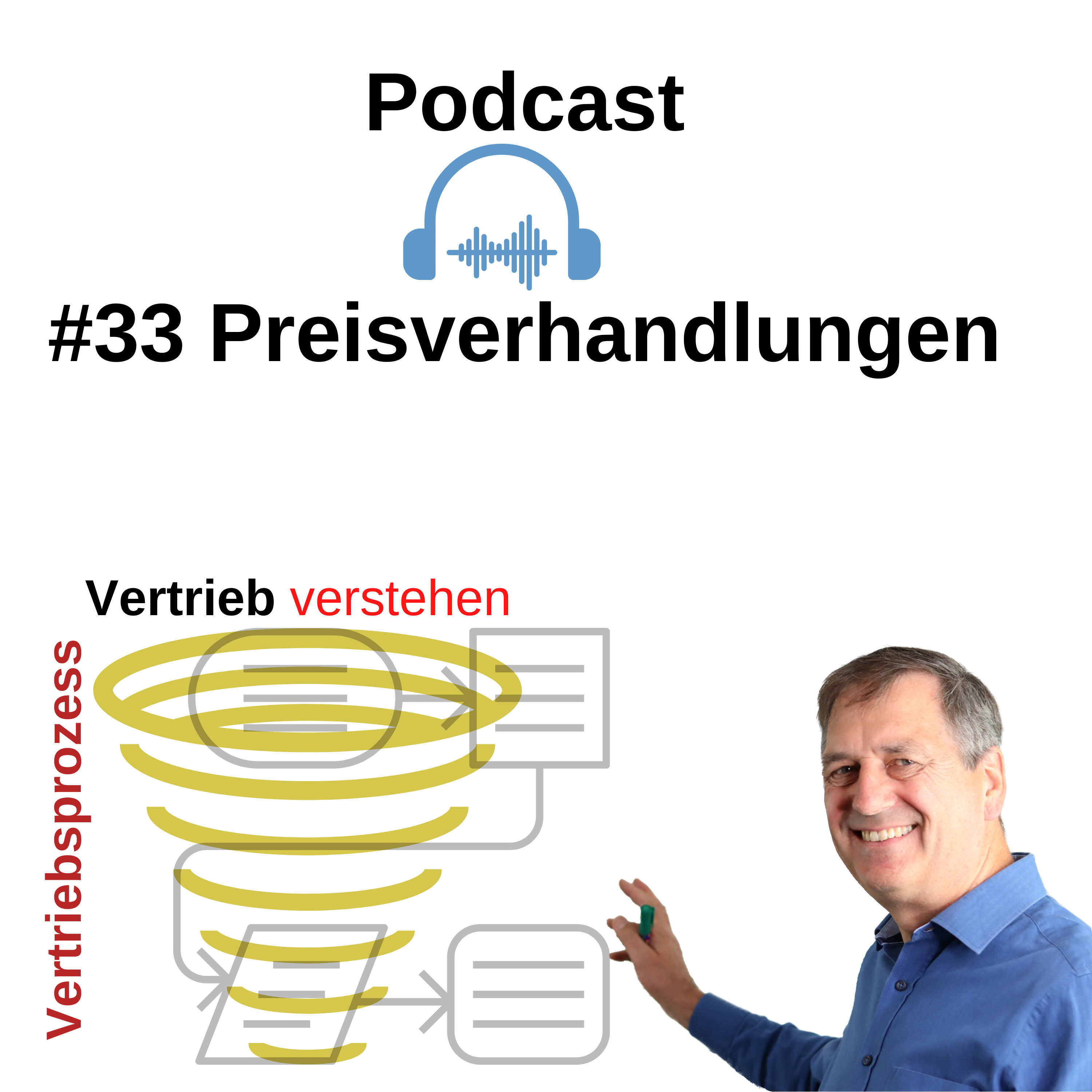 #34 Preisverhandlung und Rabatte vermeiden