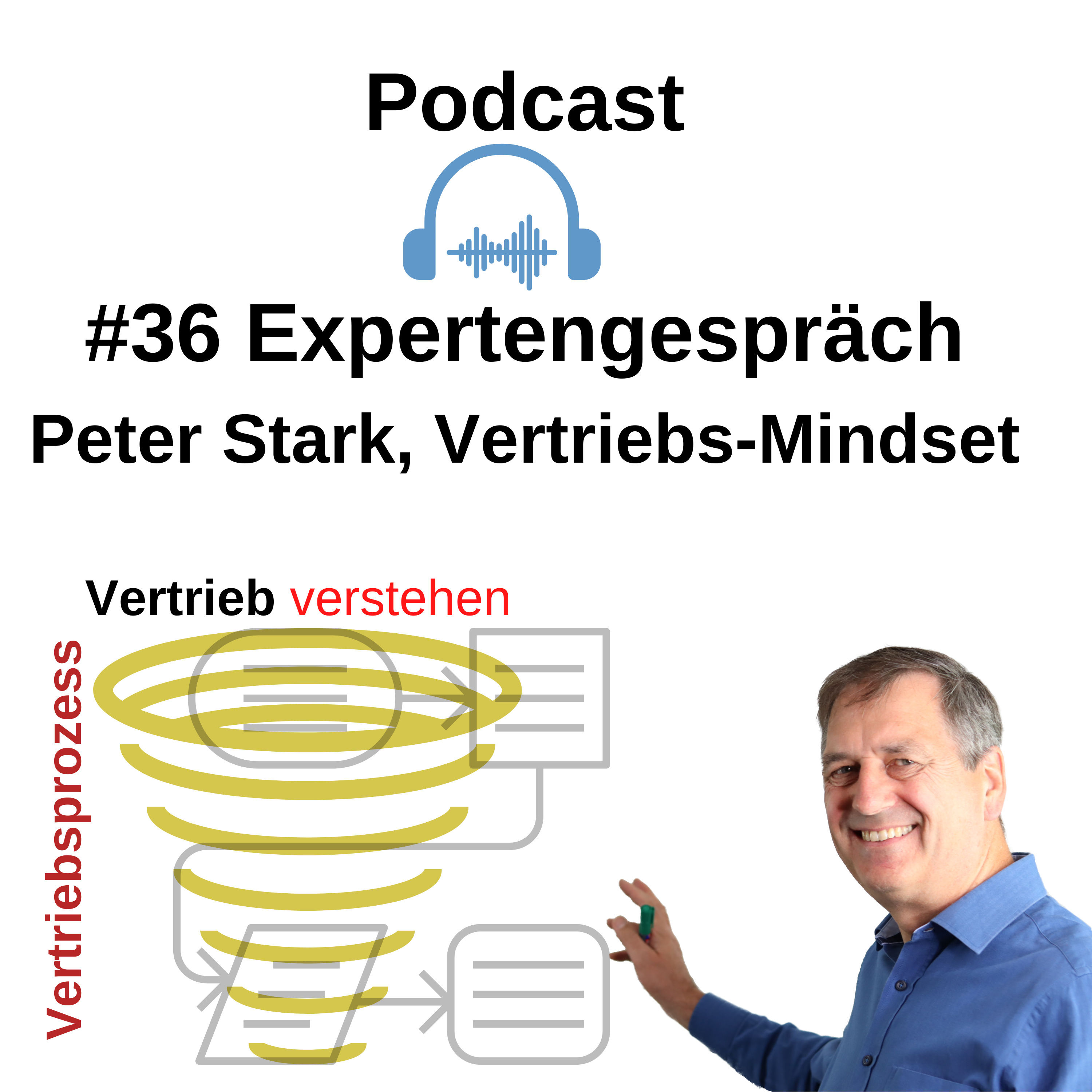 #36 Expertengespräch mit Peter Stark - Vertriebs-Mindset