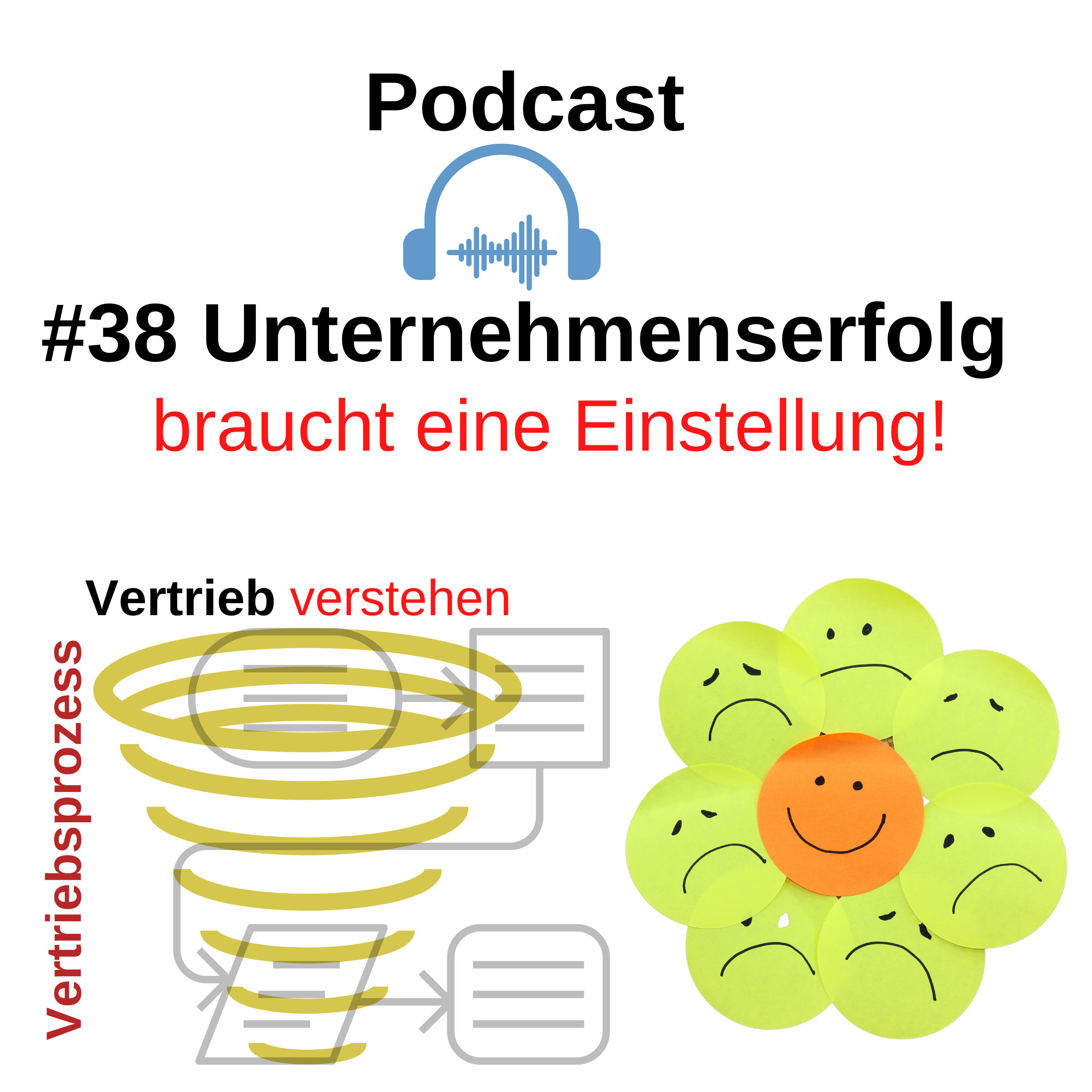 #38 Unternehmenserfolg braucht Einstellungen - heute das Umfeld!