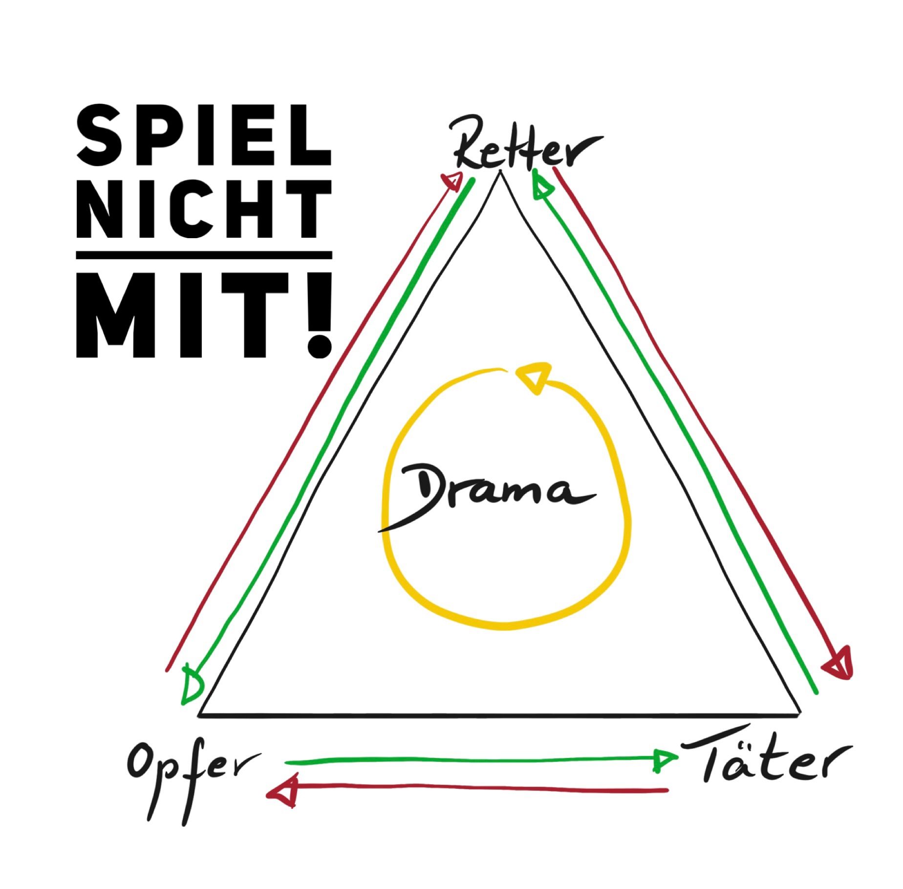 #49 Das Dramadreieck