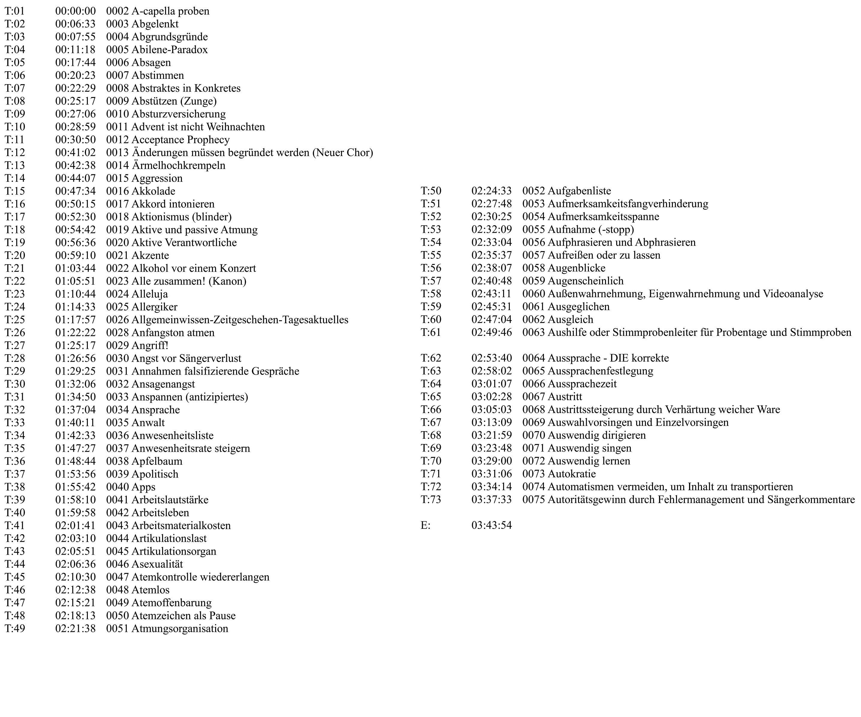 A (2 A cappella - 75 Autoritätsgewinn)