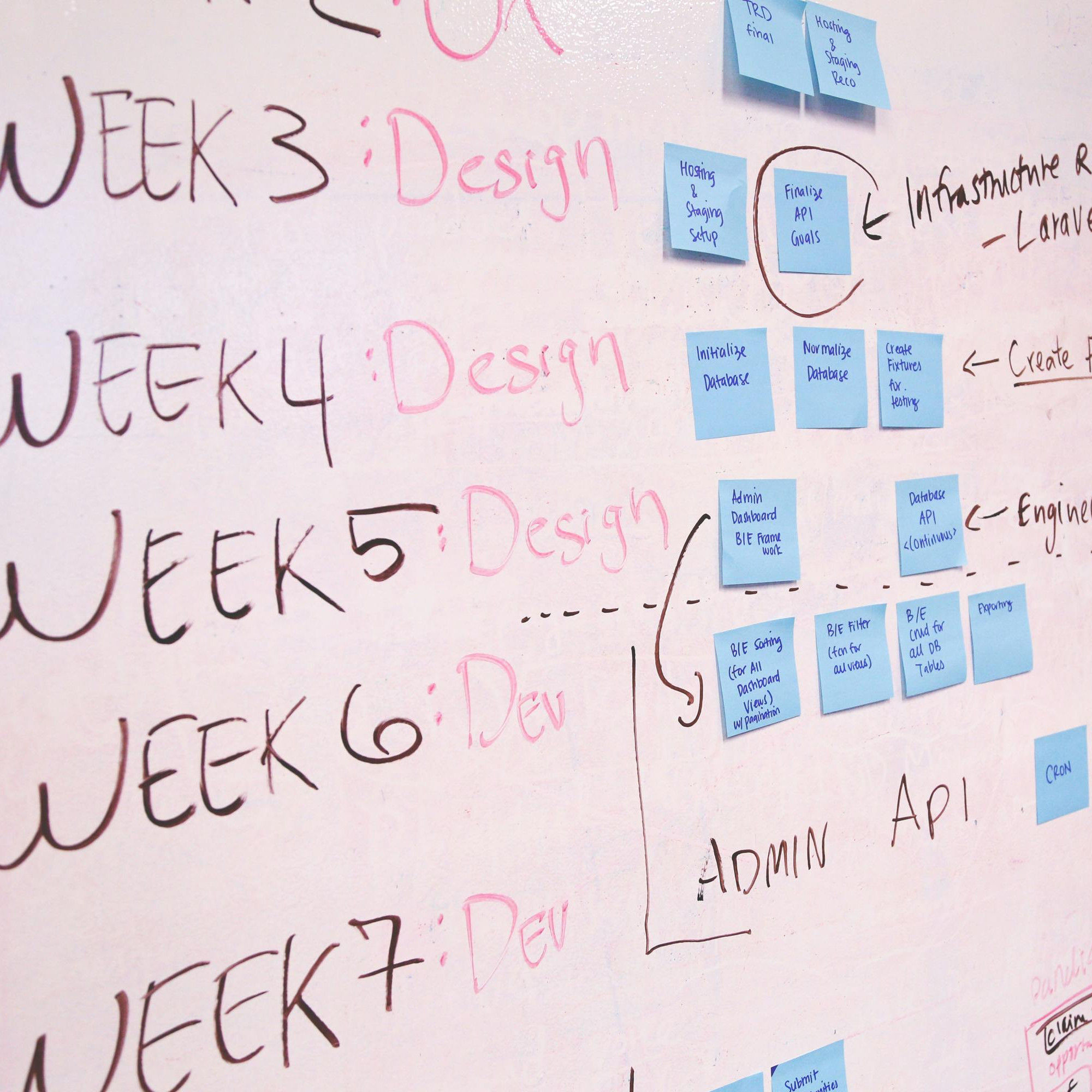 Agiles Arbeiten – Der Weg in die Zukunft der Arbeit