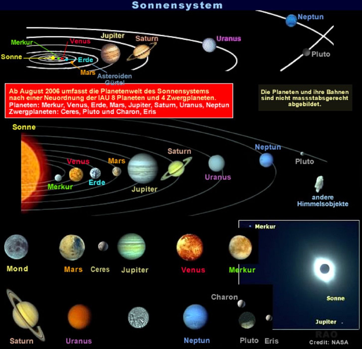 AK031 Planetenhüpfen zu Merkur, Neptun und zurück