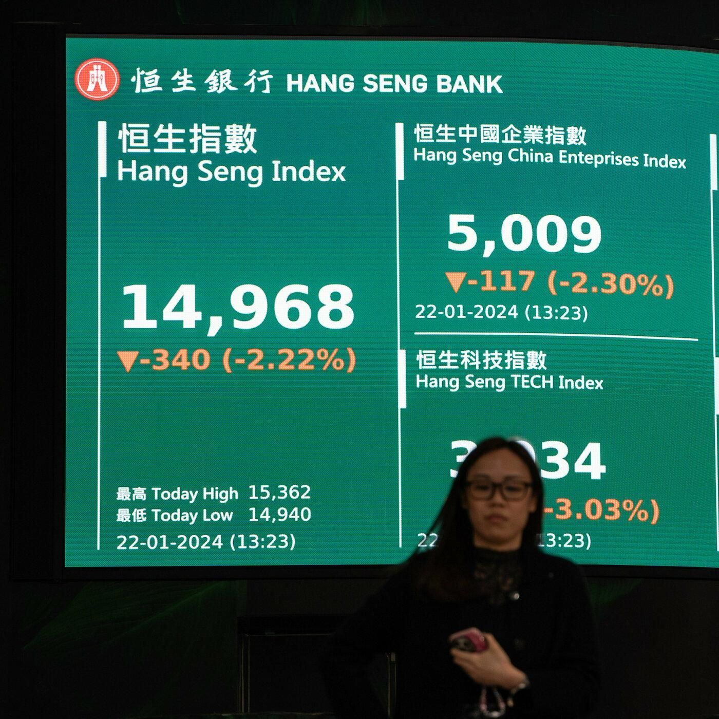 Anlagehorizont bis Tradingrange: Das ist wichtig für ein gutes Investment
