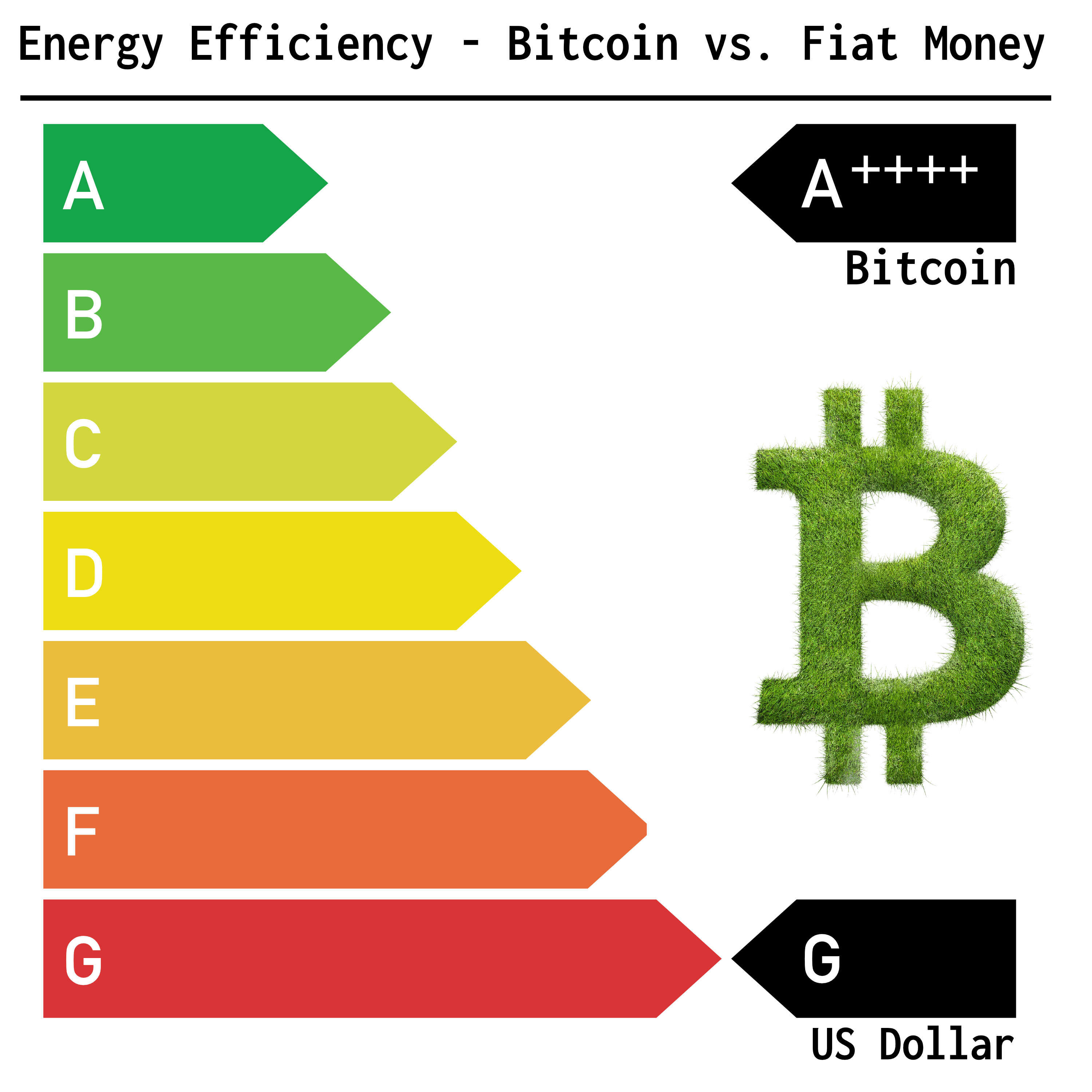 Bitcoin – Treiber der Clean Disruption?