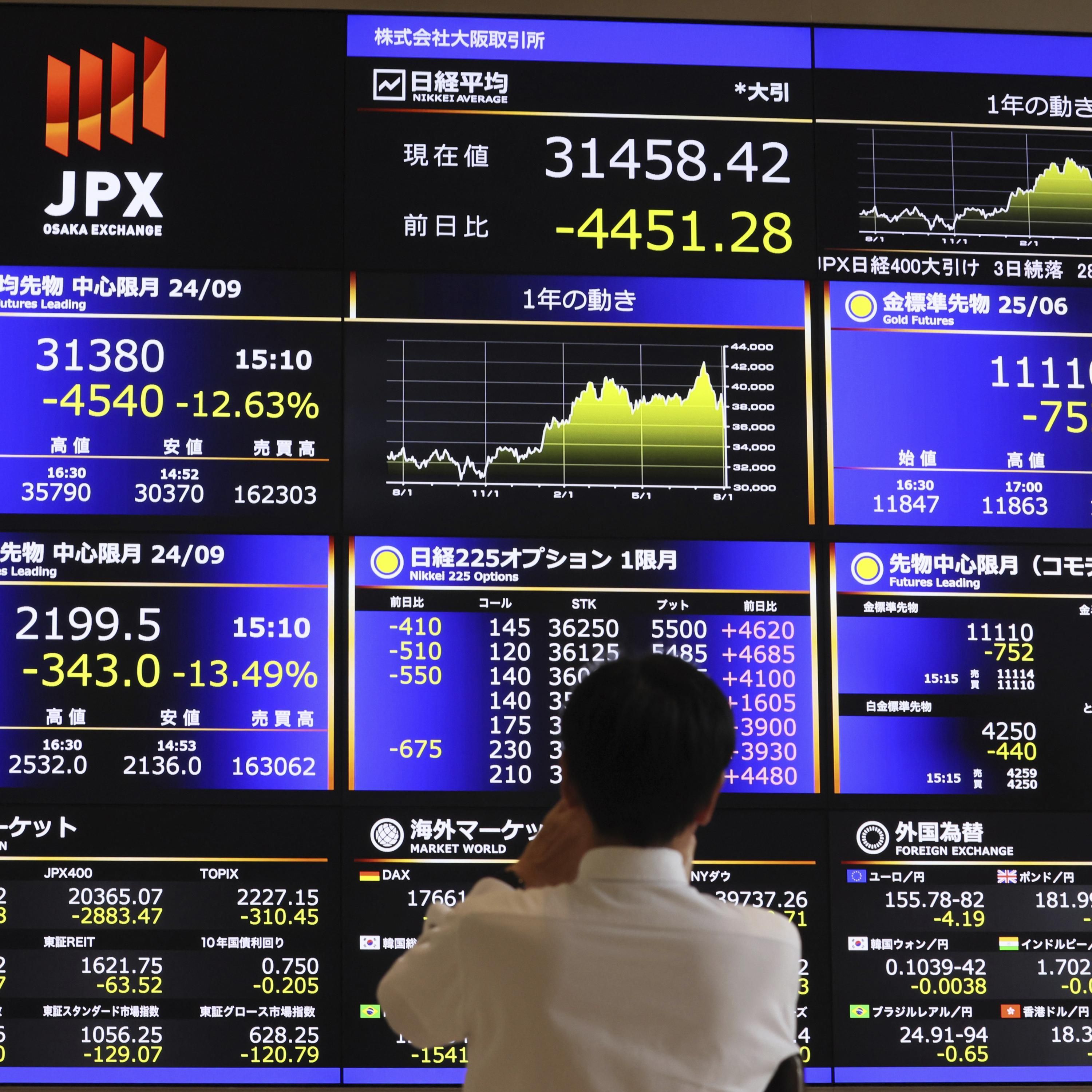 Carry Trades lassen die Börsen beben