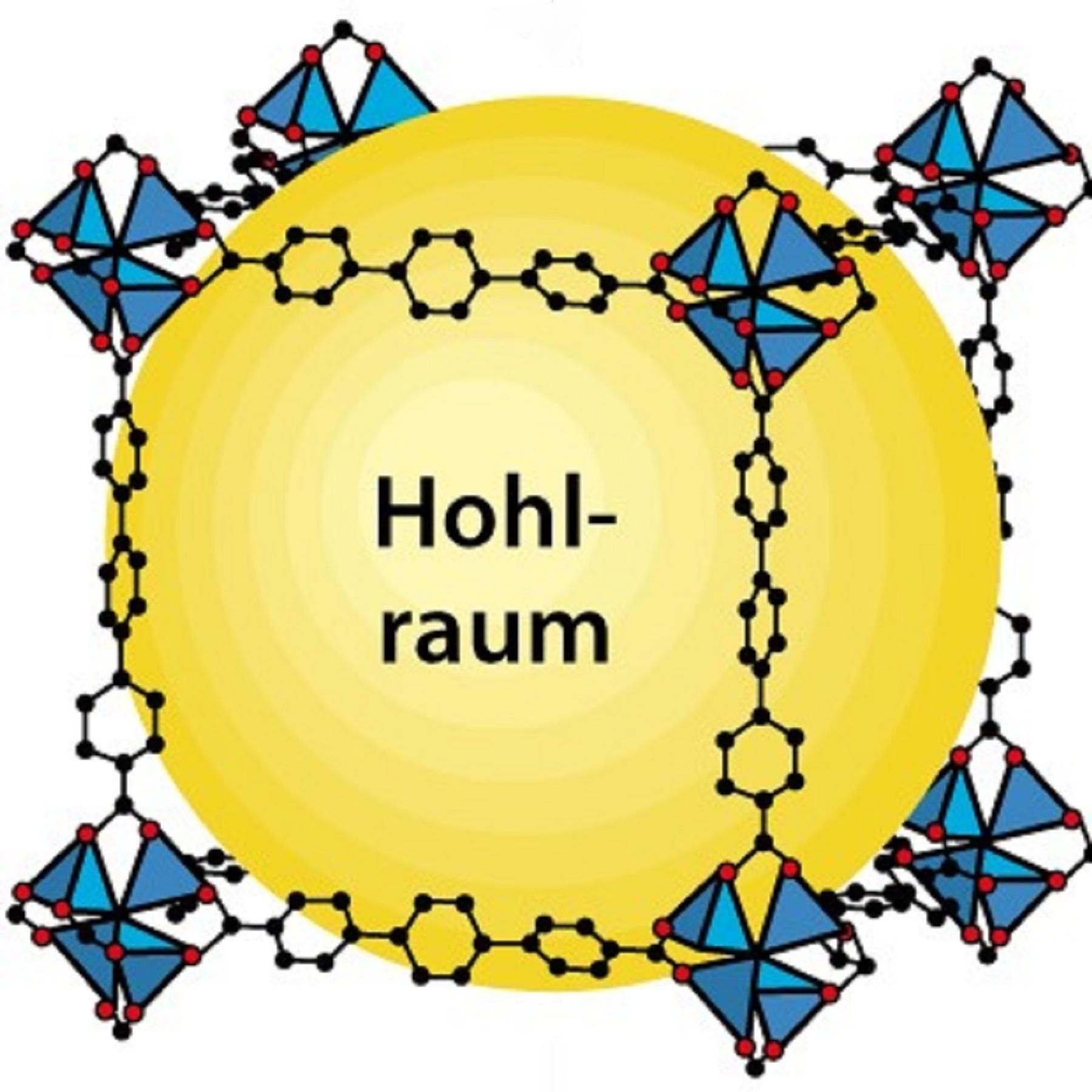 Chemische Schwämme - Das steckt hinter dem Chemie-Nobelpreis