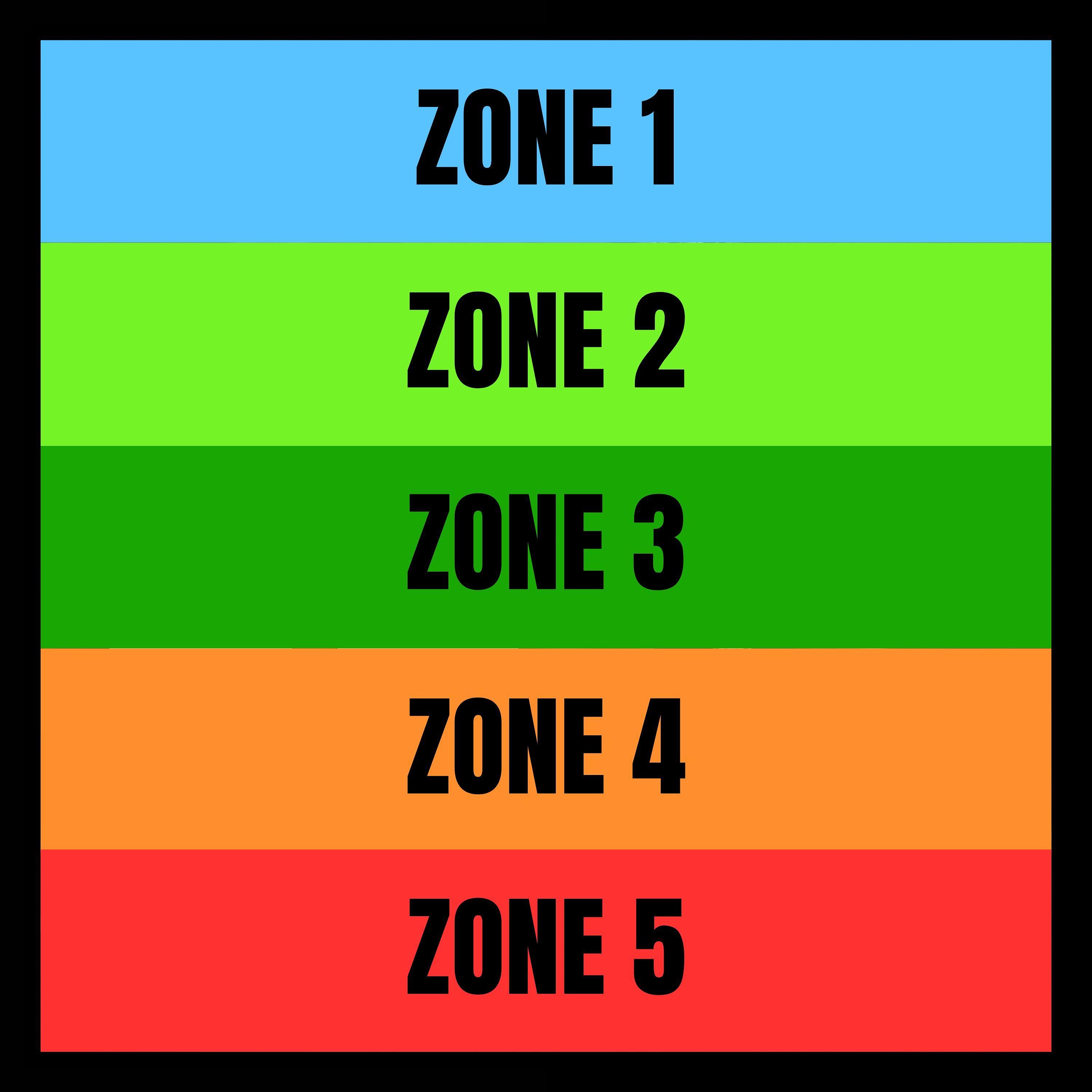 Das 5-Zonen-Modell - MTP Folge 134