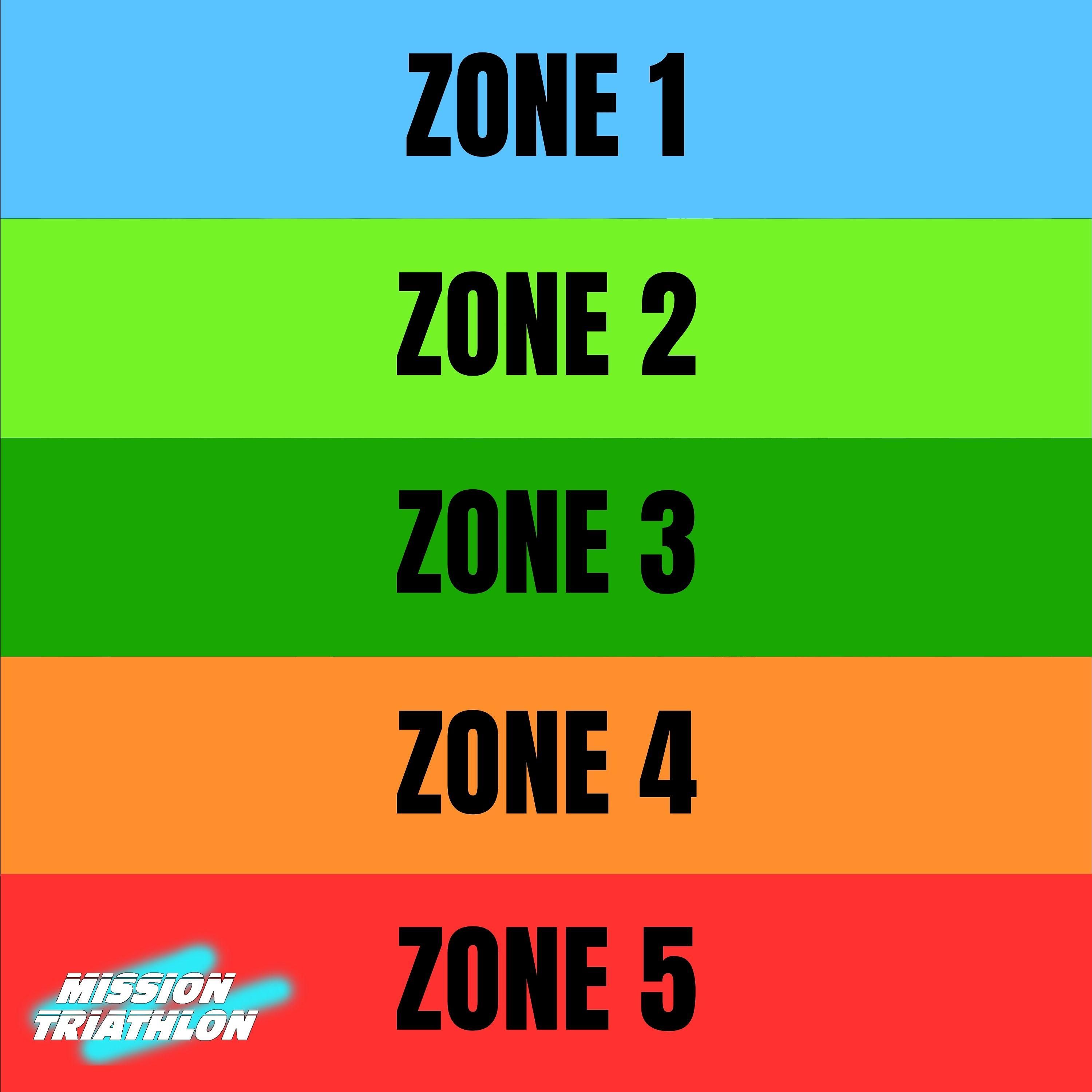 Das 5-Zonen-Modell - MTP Folge 134