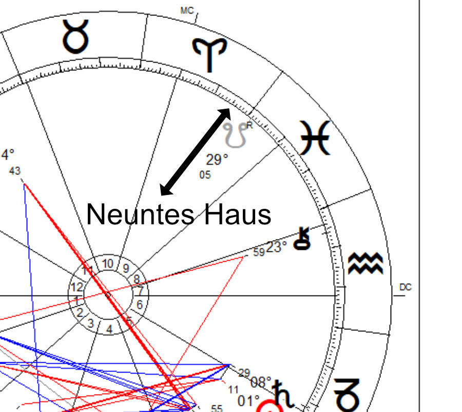 Das 9. Haus der Sinn des Lebens, Philosophie und Mystik