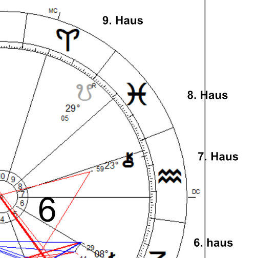 Das sechste Haus unser Alltag, Gesundheit und Körper