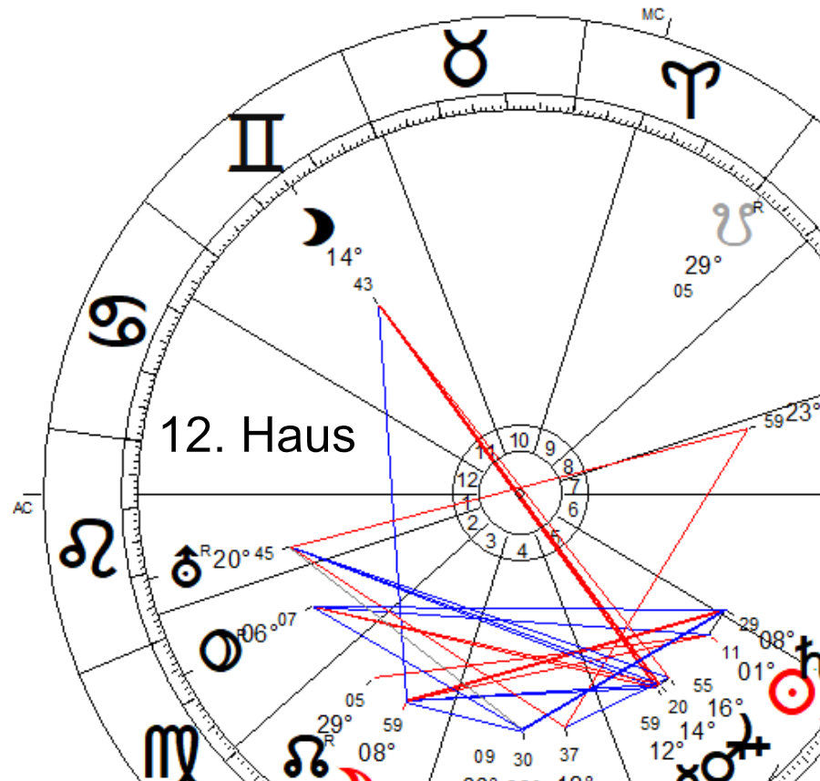 Das zwölfte Haus, Transformation und Vertrauen