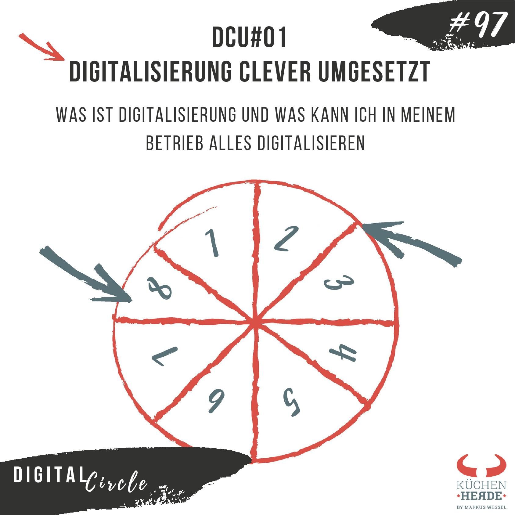 | DCU#01 - Digitalisierung clever umgesetzt