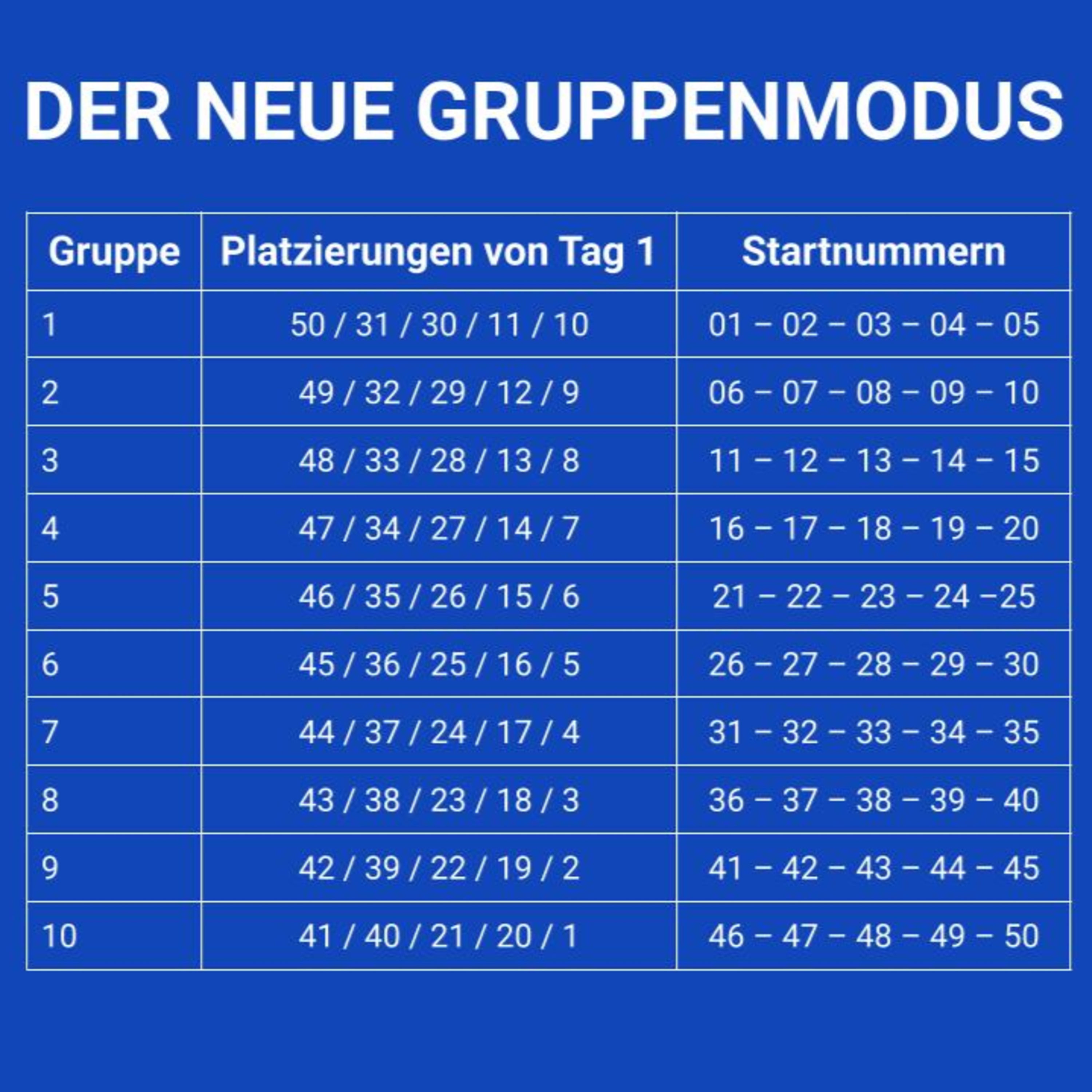 Der neue Gruppenmodus: Ist das Skispringen oder kann das weg?