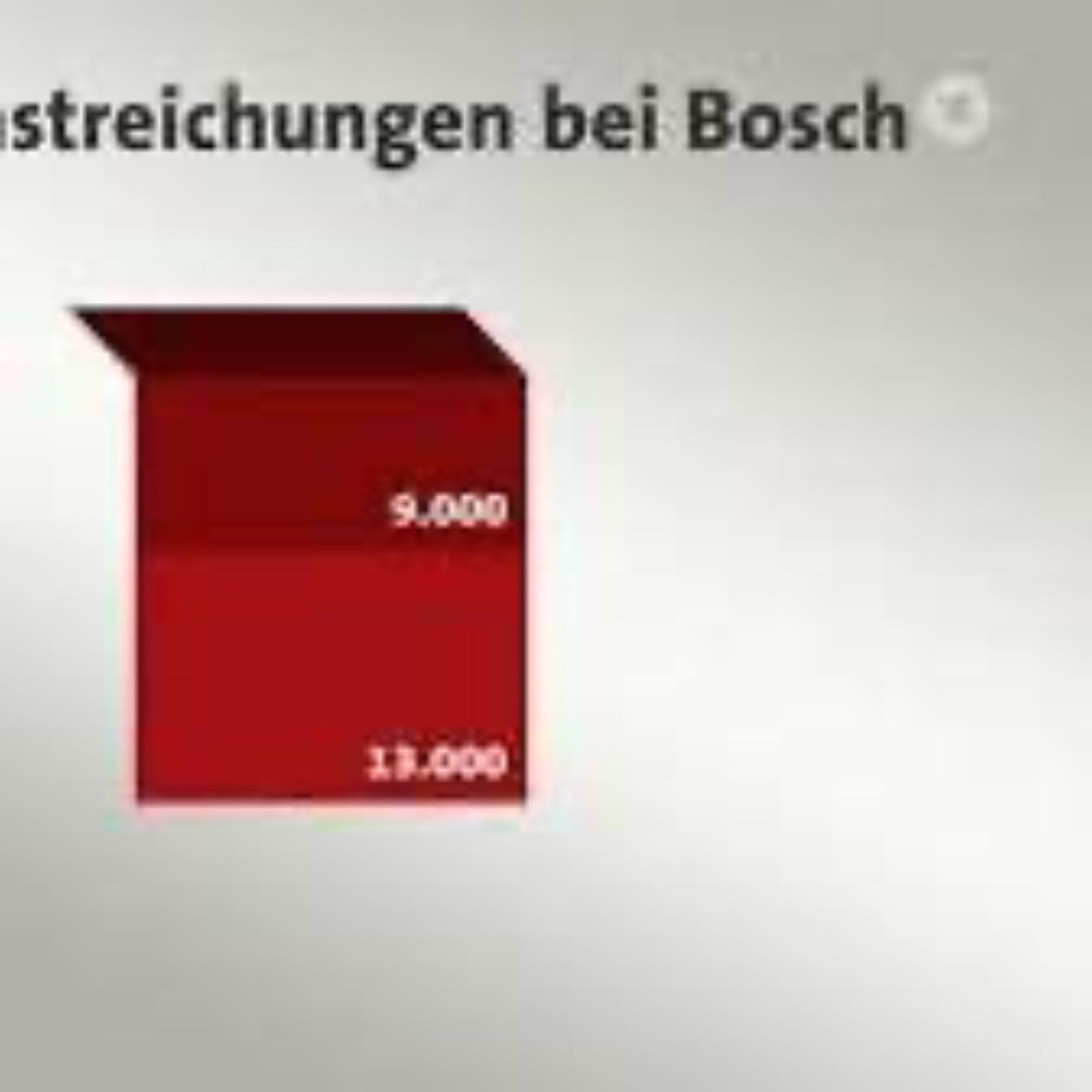 Die Arbeit geht ins Ausland