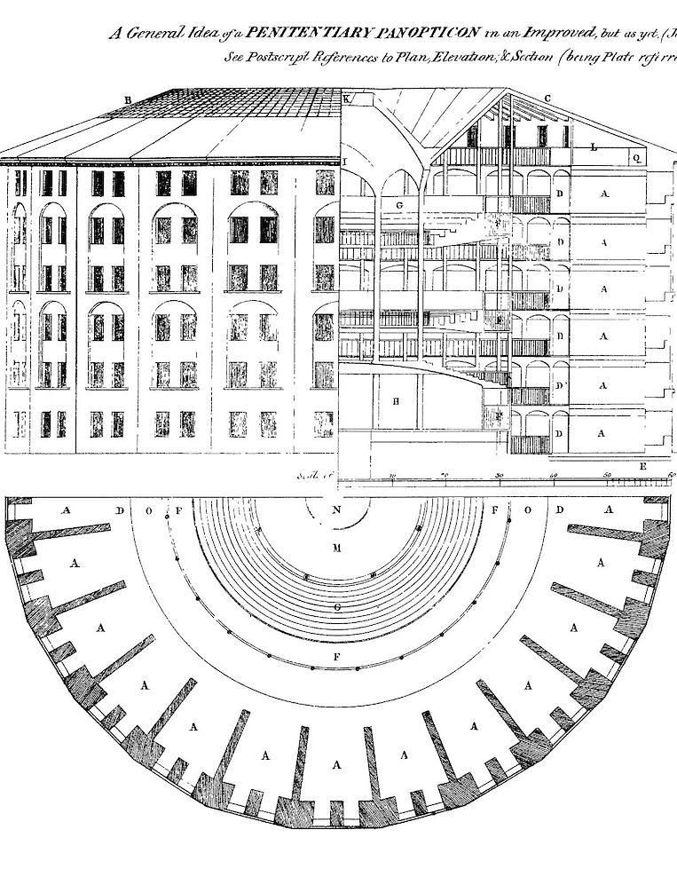 Die Architektur des Überwachungsstaates