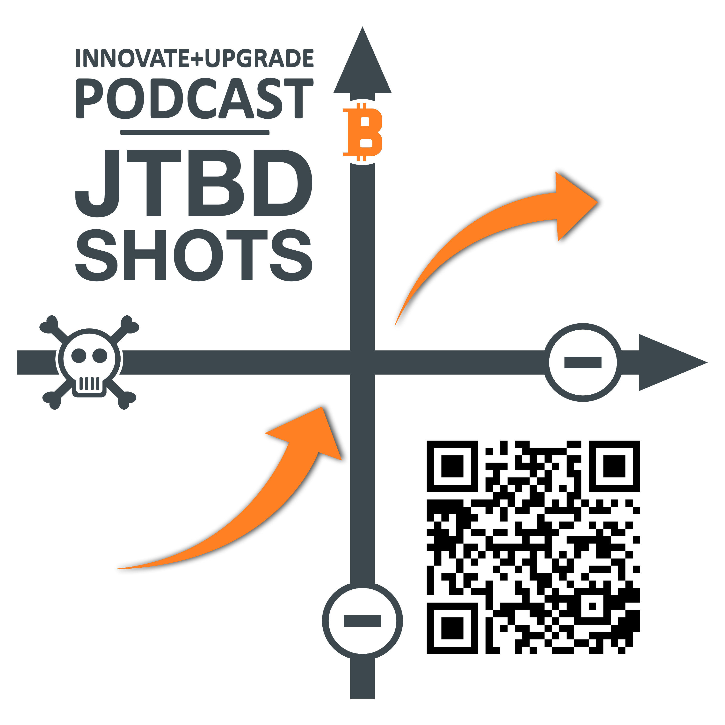 Die drei Arten von Innovation