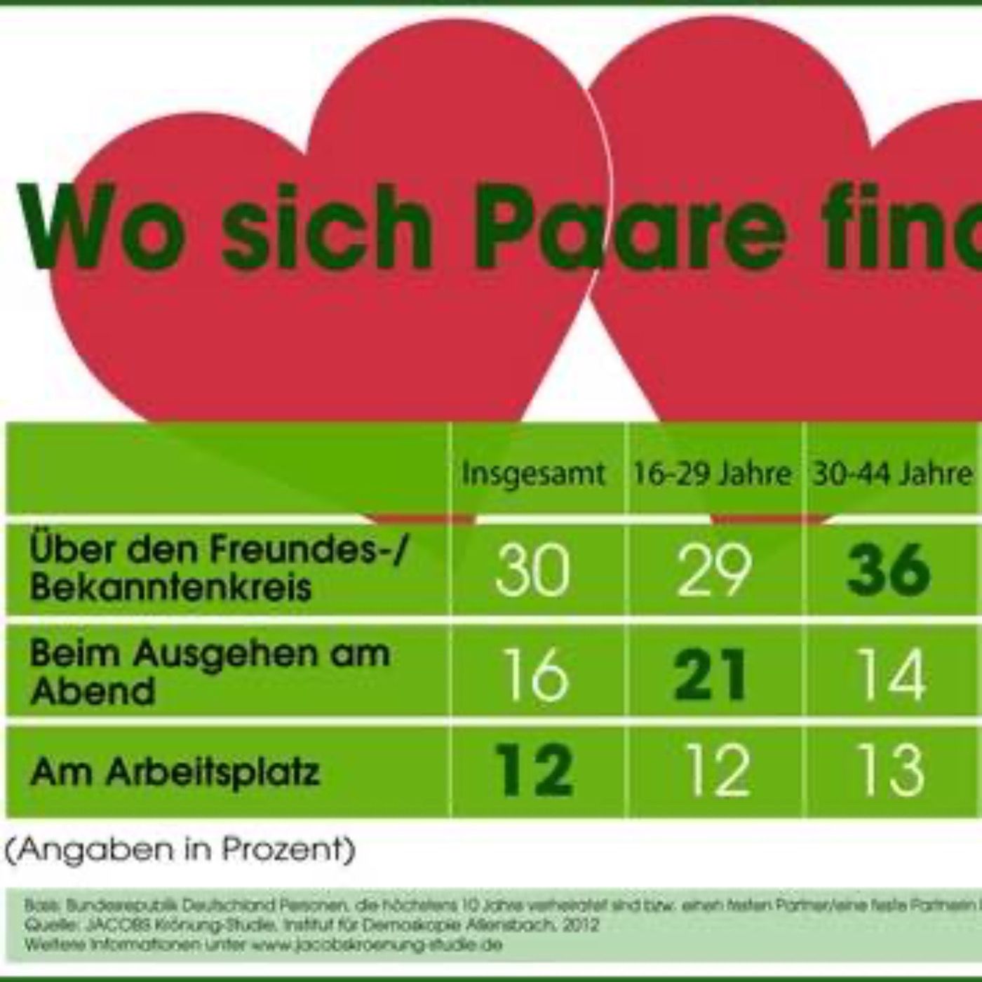Drum prüfe wer sich ewig bindet