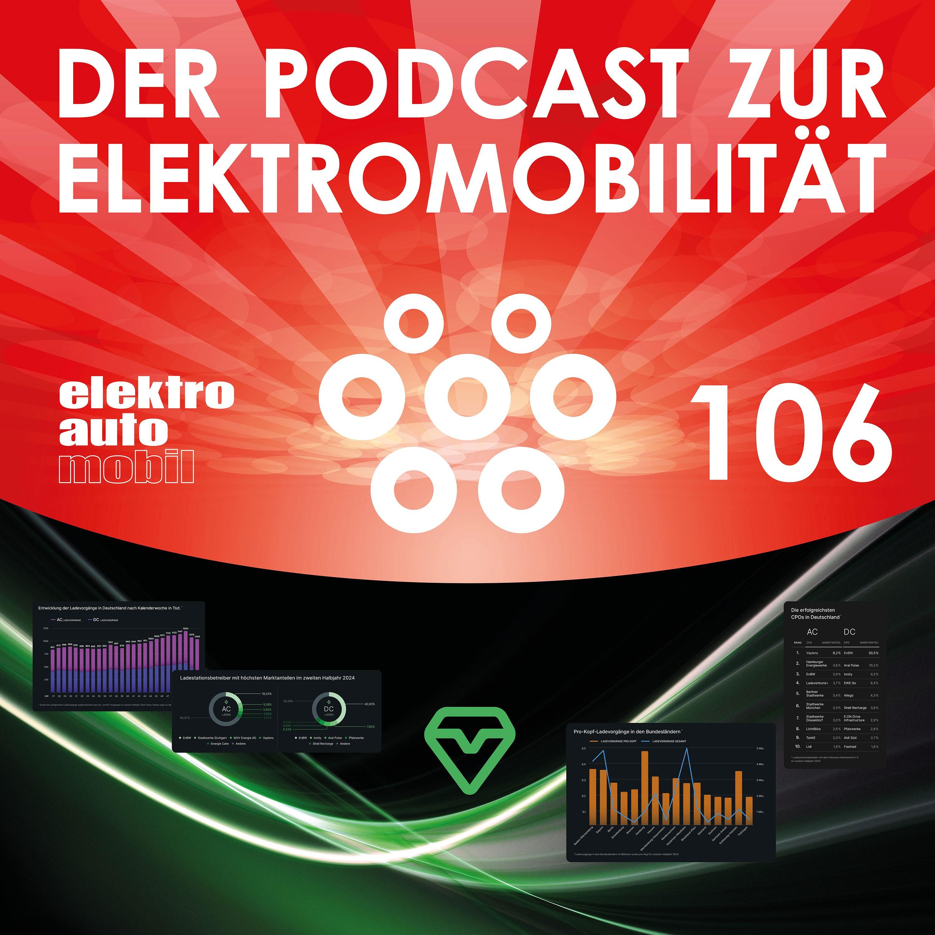 EAM 106: Wie Daten den Lademarkt in Schwung bringen