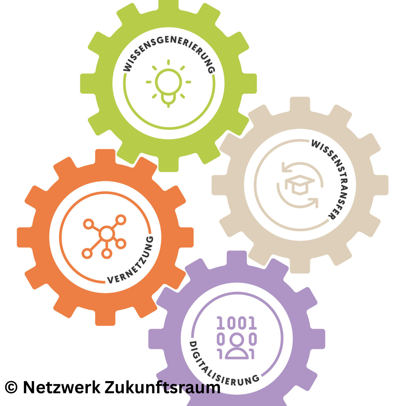 Folge 147: Wissen vernetzen, Innovation stärken: AKIS und EIP-Projekte im Fokus