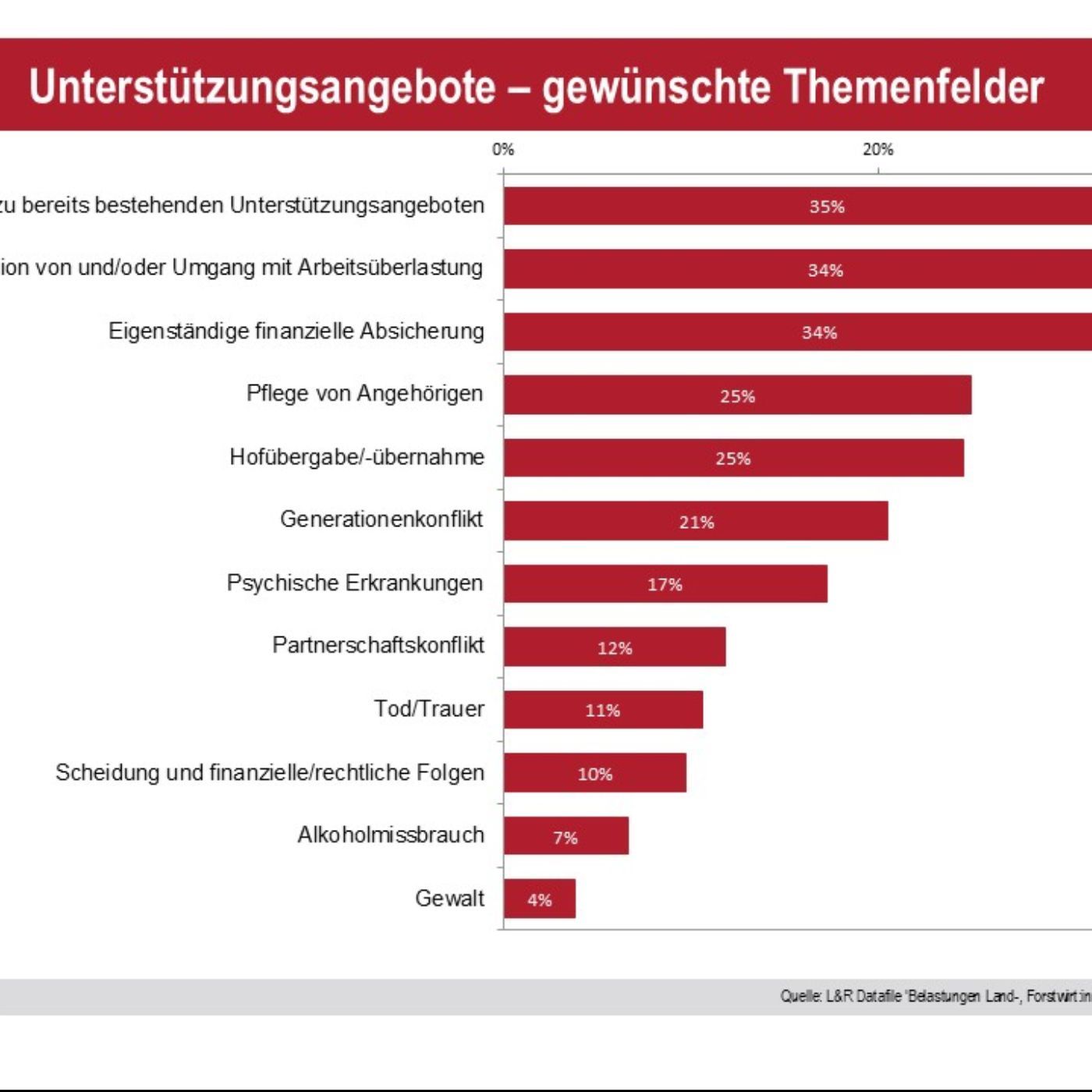 Folge 151: Gesund bleiben in der Landwirtschaft – Studie zeigt soziale und psychische Herausforderungen!