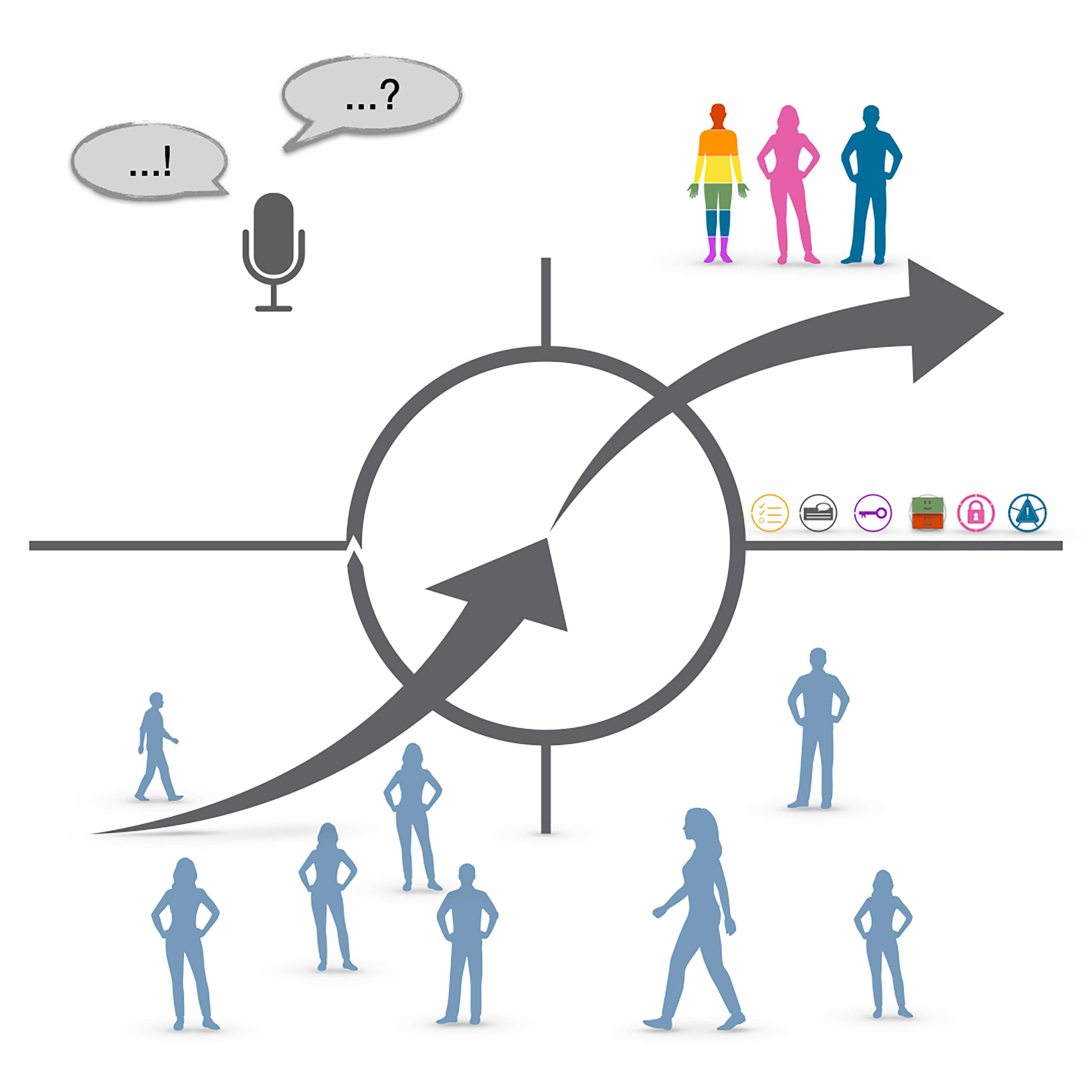 Gute Kandidatinnen für JTBD Interviews