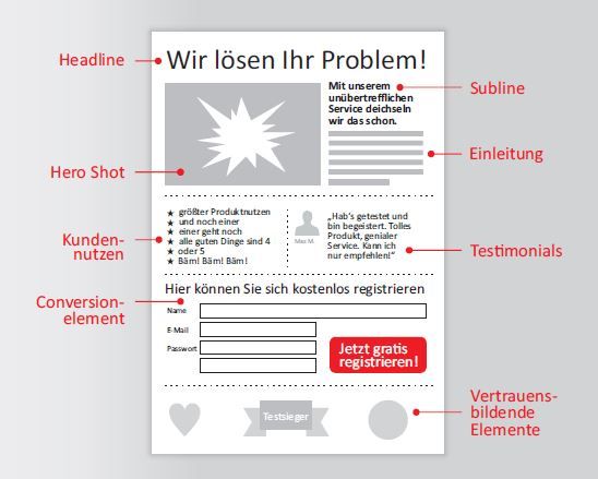 Happy Optimizing 008: 11 Tipps für die optimale Landingpage
