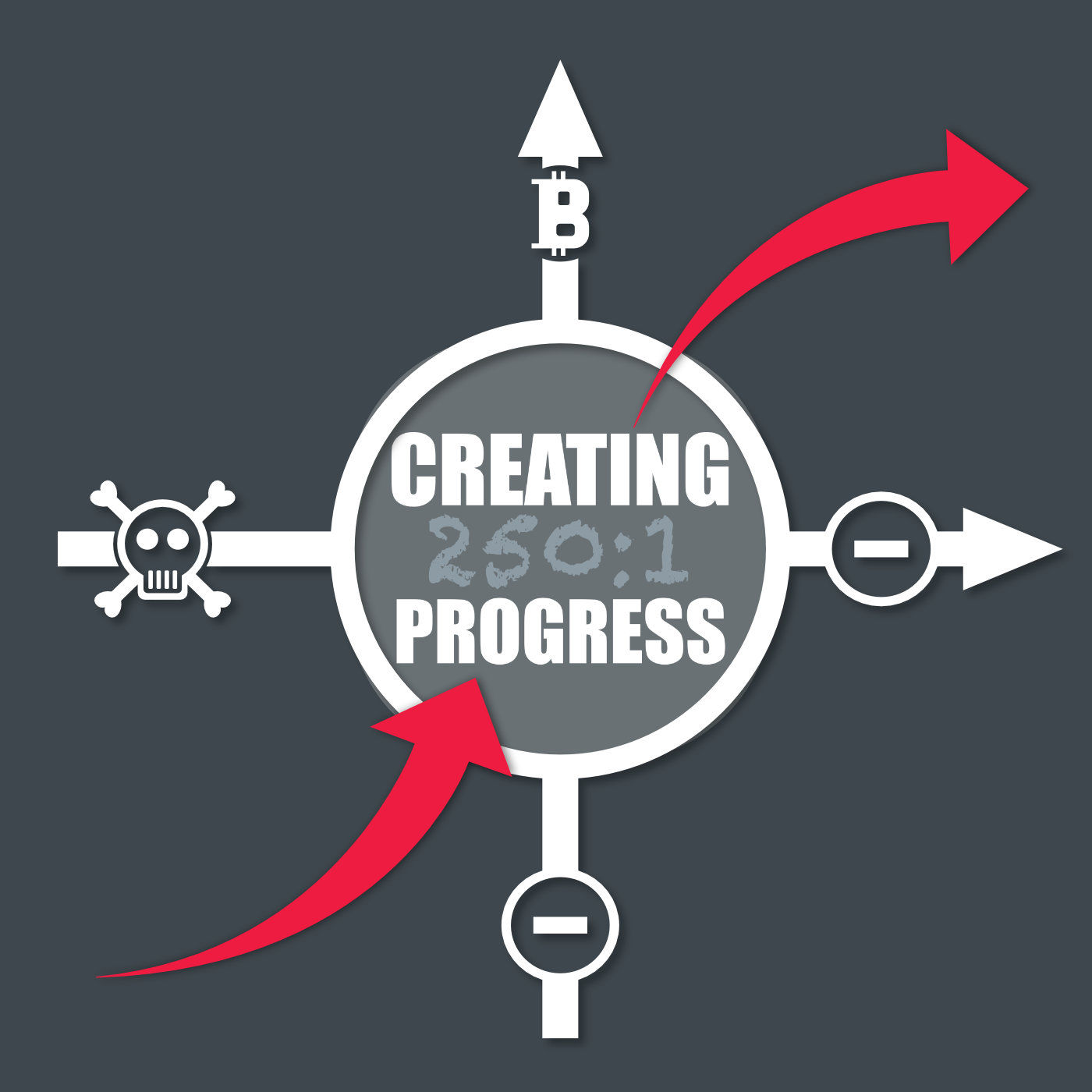 Innovation und SDGs for Business