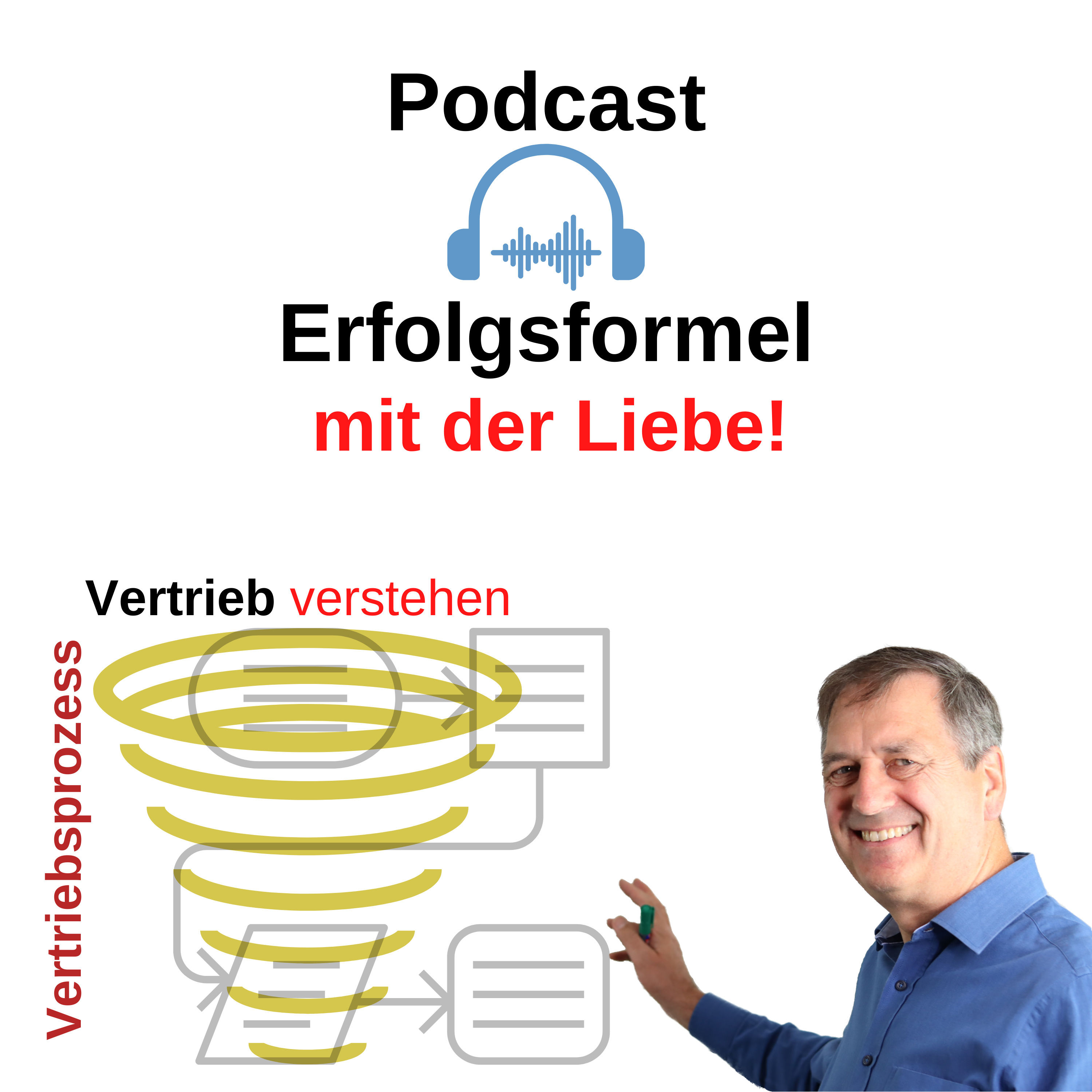 Internationaler Speaker-Slam bei Hermann Scherer. Vorstellung der Erfolgsformel mit dem Multiplikator, "die Liebe".