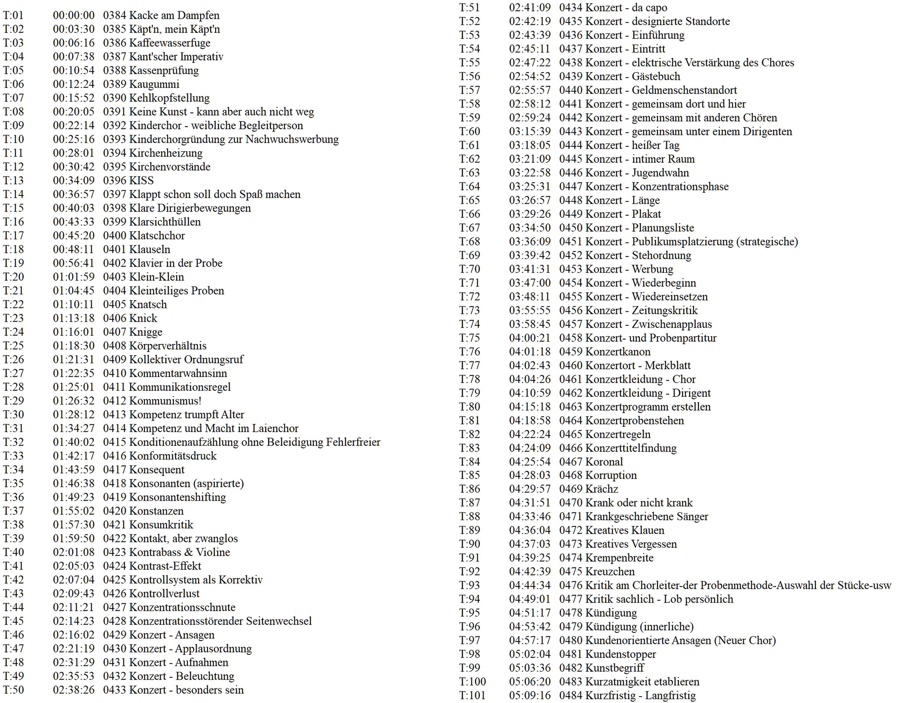 K (384 Kacke am Dampfen - 484 Kurzfristig-Langfristig)
