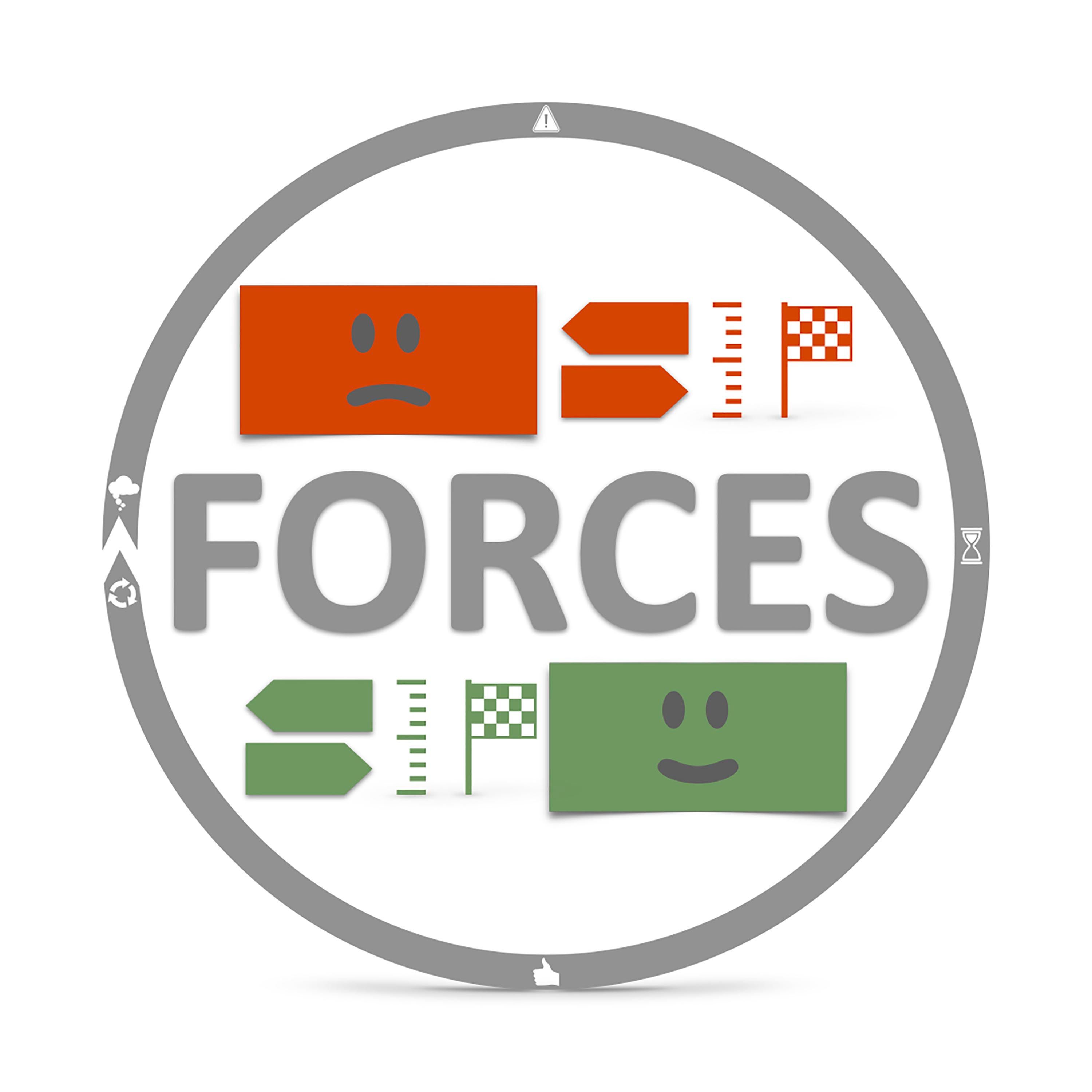 Kräfte im Jobs to Be Done Modell