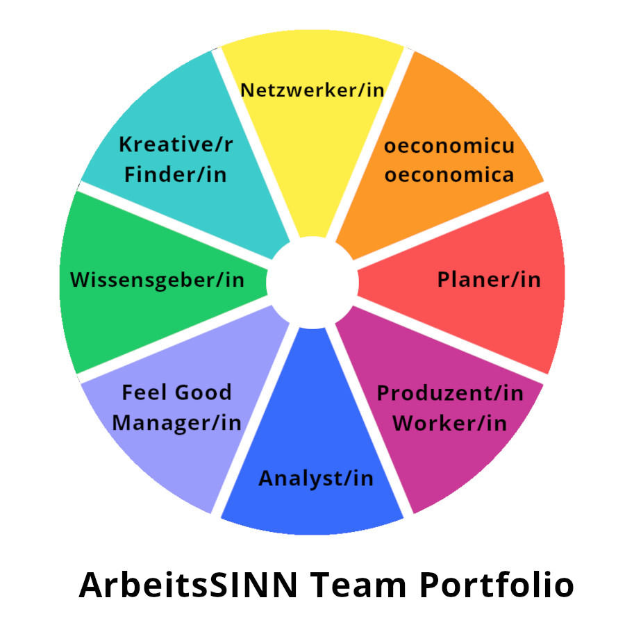 Mit Deinen Teamrollen Dich bei Bewerbungen erfolgreich positionieren