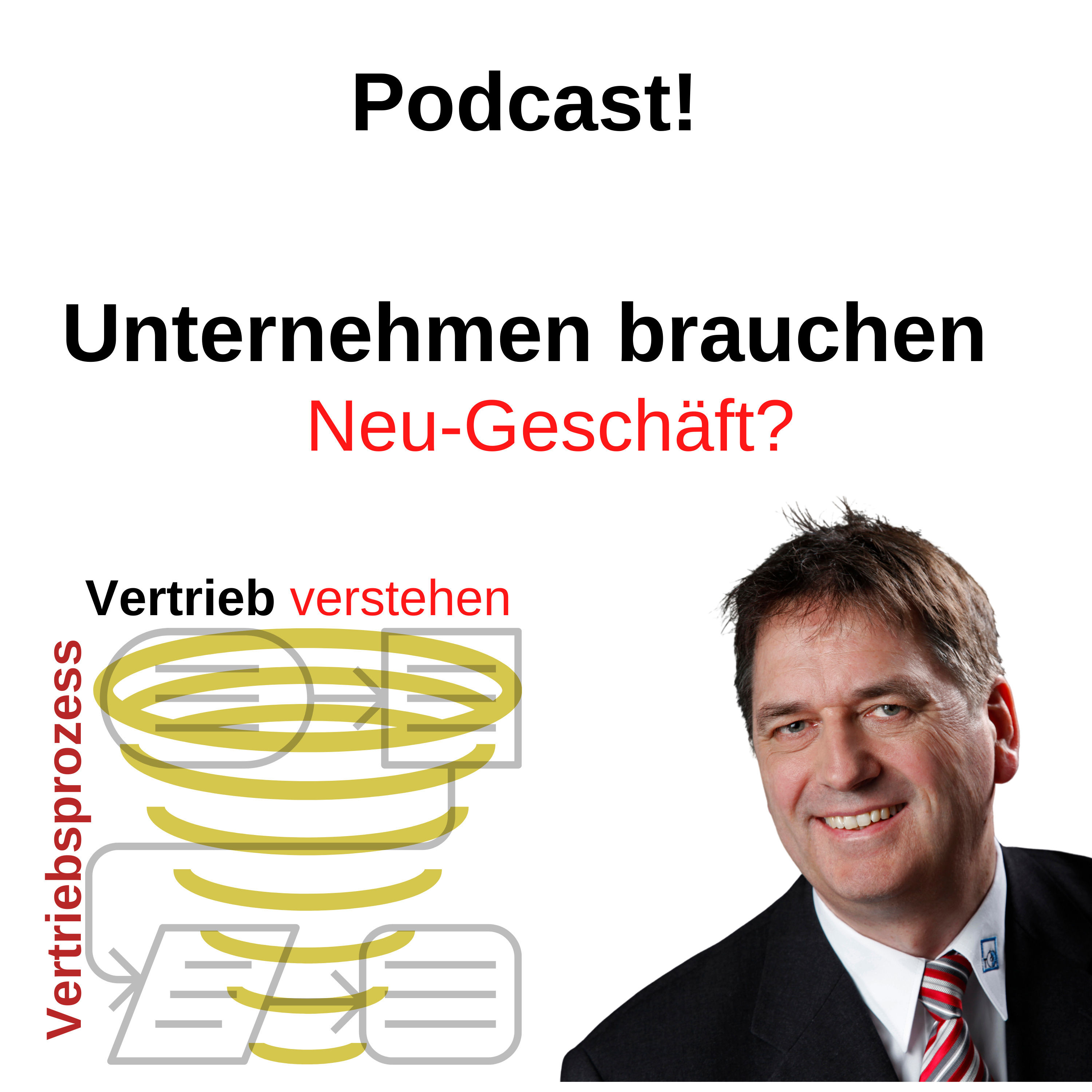 Neu-Geschäft generiert mit Social Media Strategien