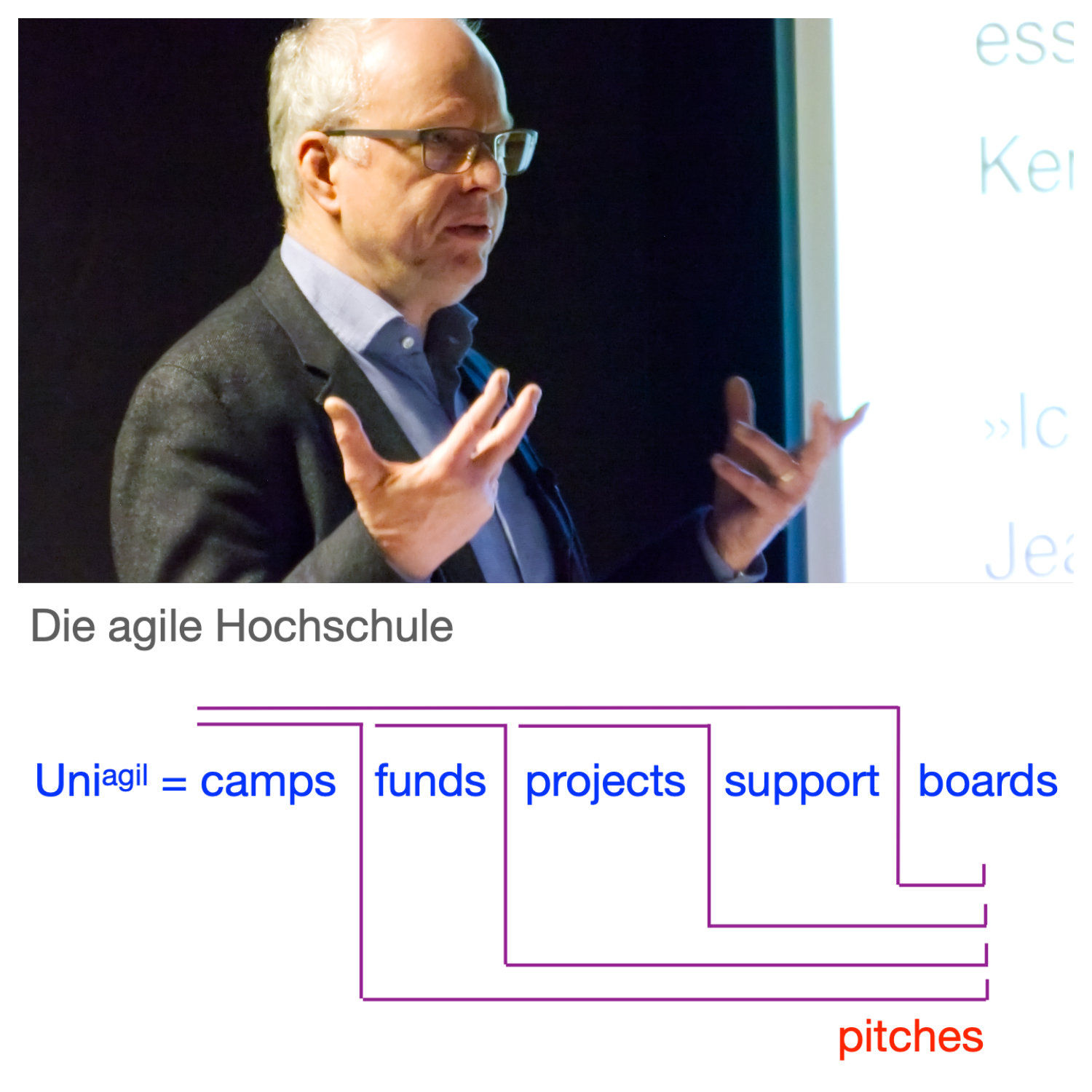 Prof. Dirk Baecker: "Die agile Hochschule“ | Ringvorlesung Academic Cannibalism
