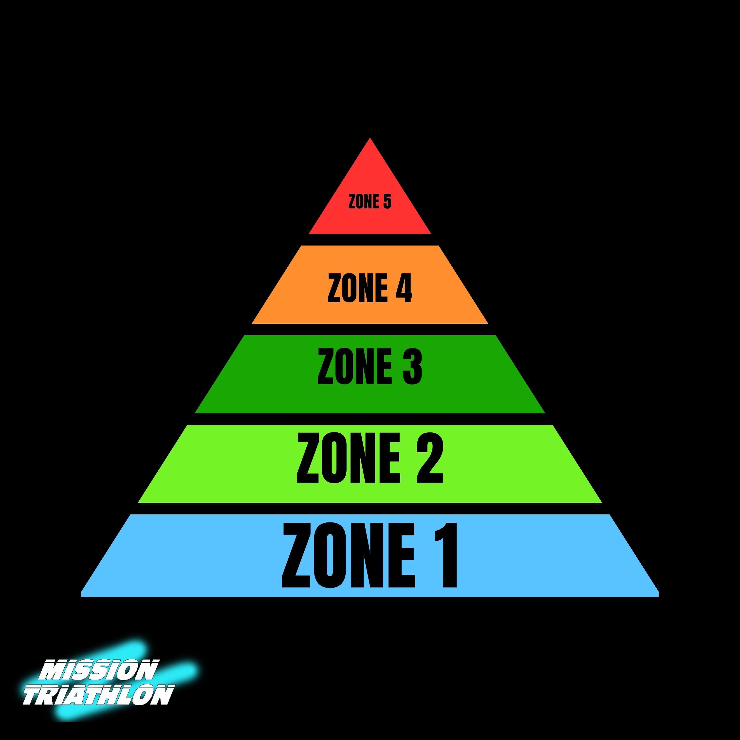 Pyramidentraining vs. Polarized Training - MTP Folge 135