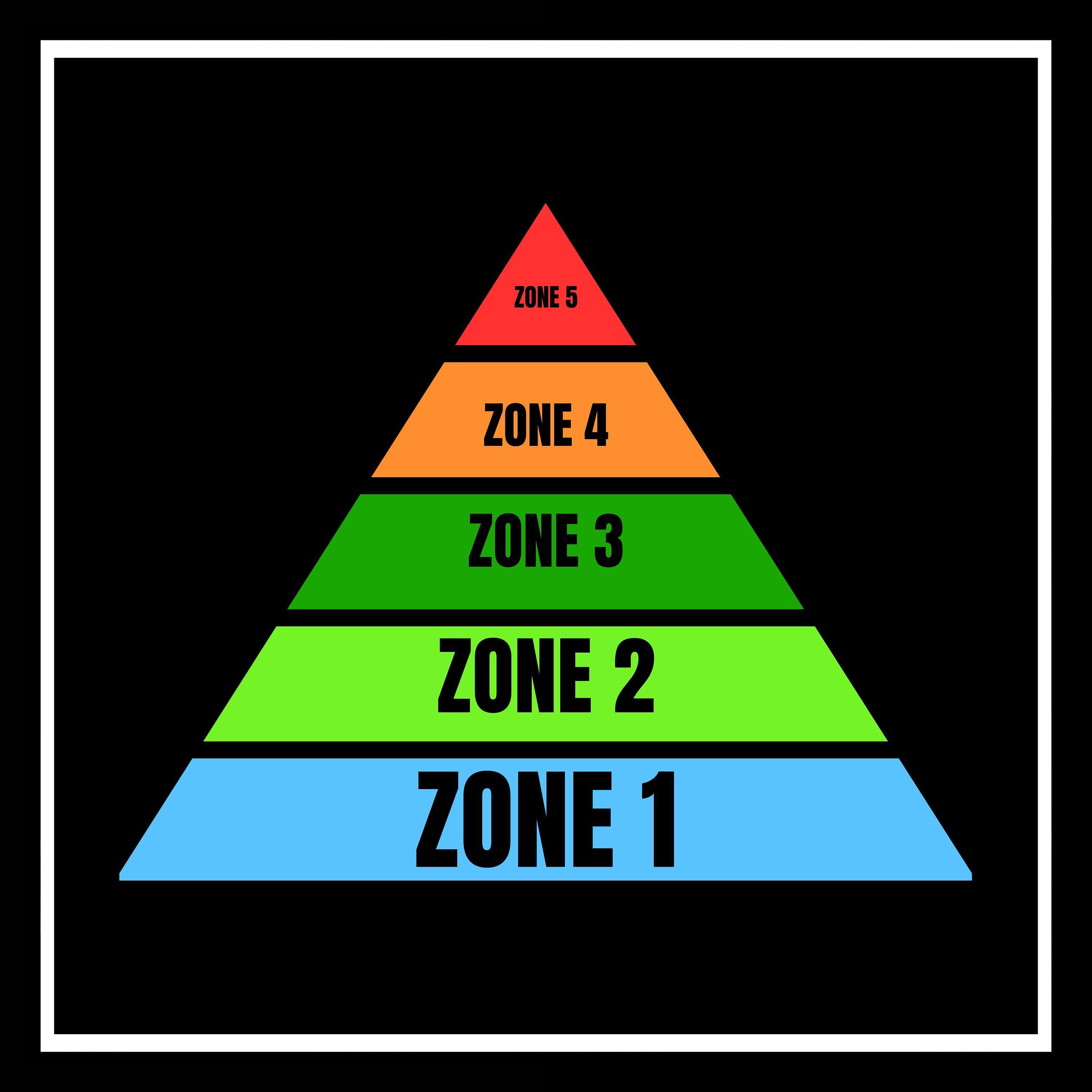 Pyramidentraining vs. Polarized Training - MTP Folge 135