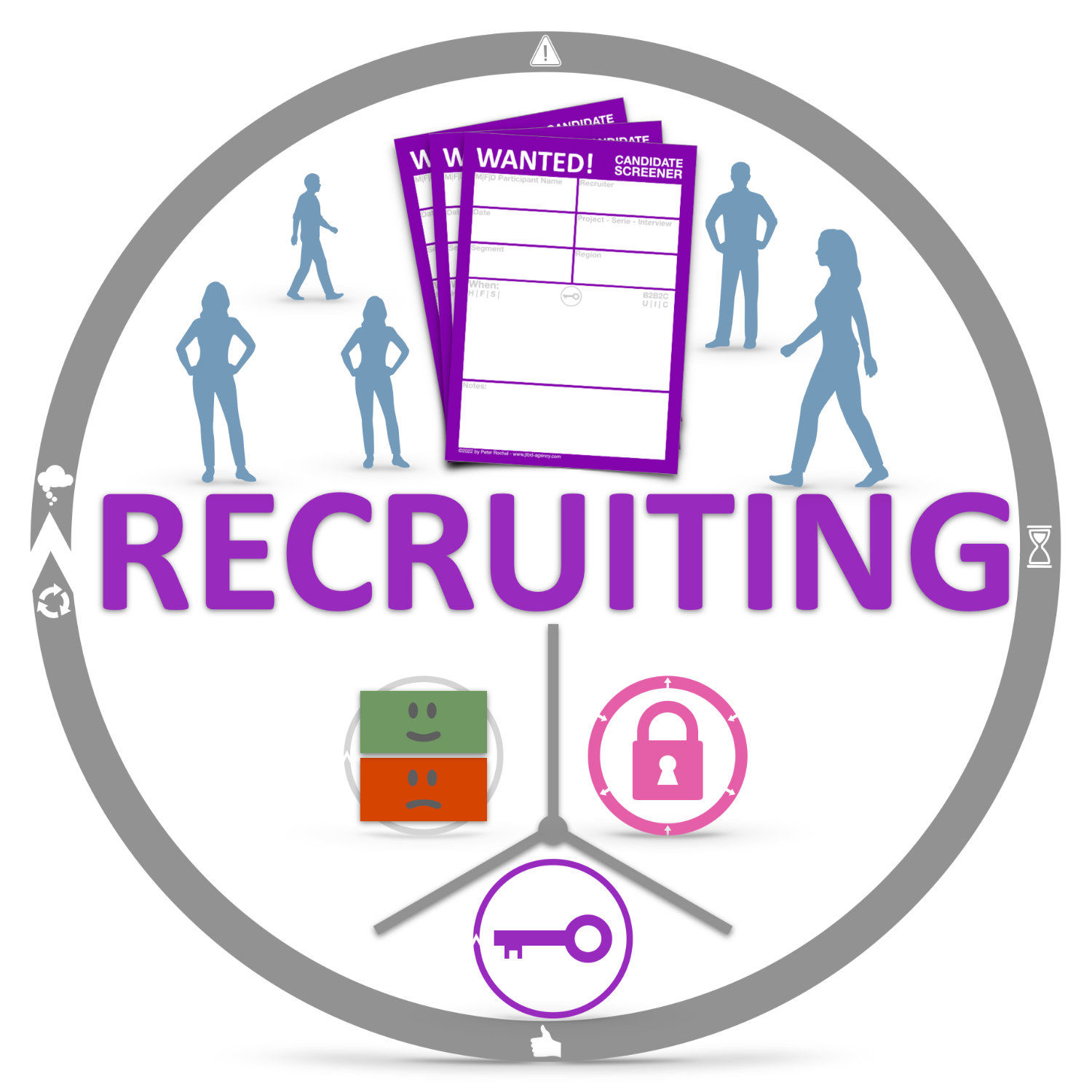 Rekrutieren von JTBD Interviewgästen