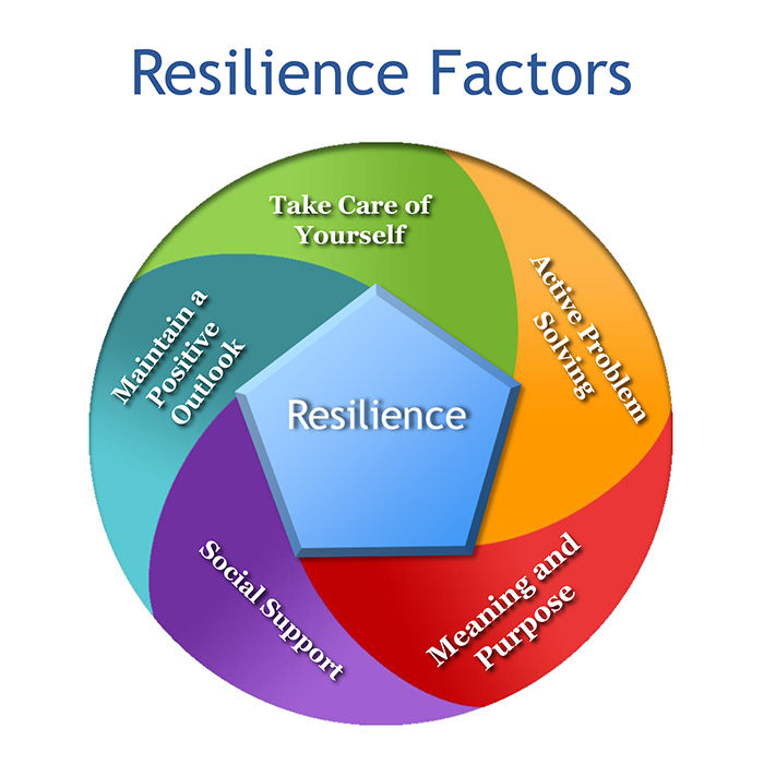 Resilienz