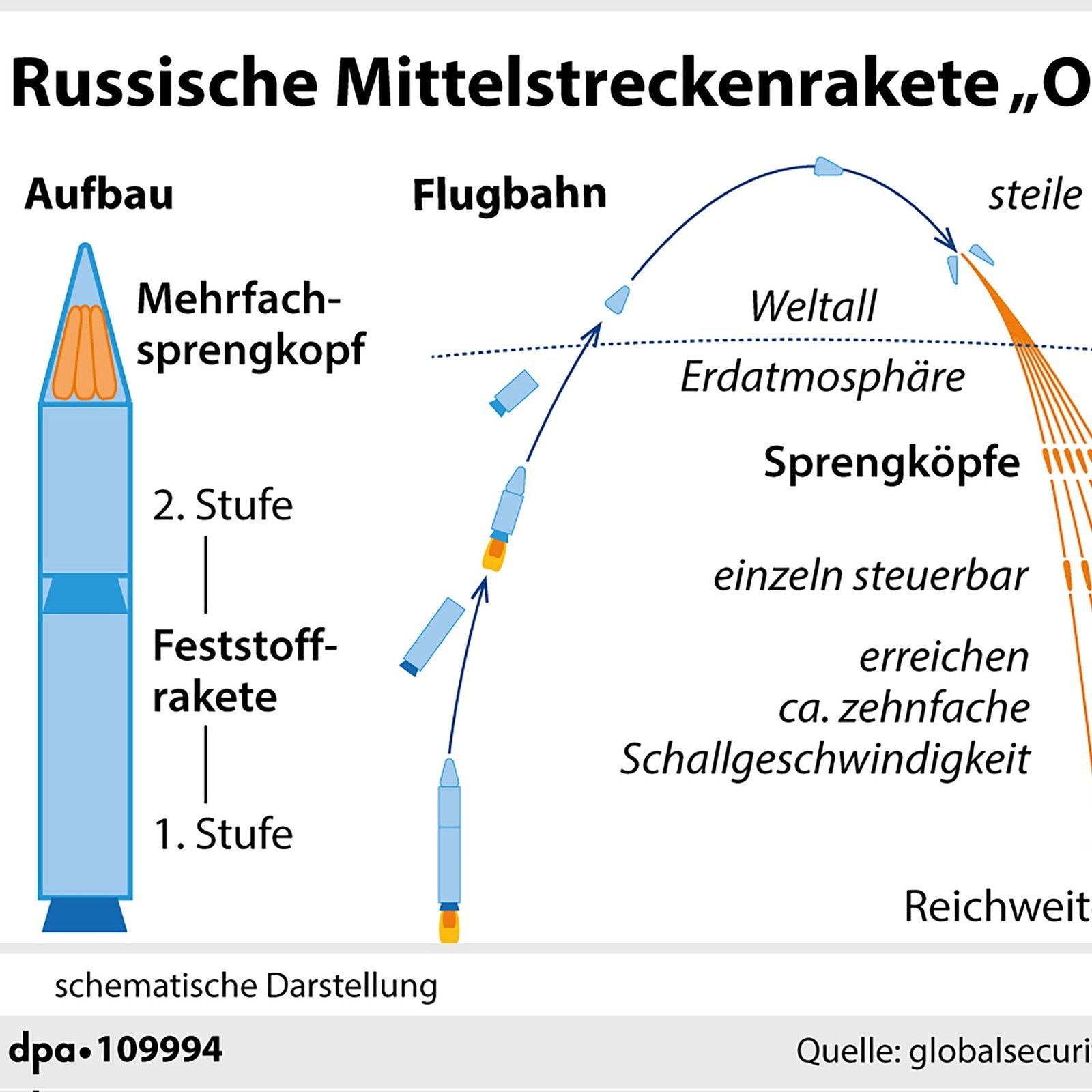 Russland greift Ukraine mit neuer "Oreschnik"-Rakete an