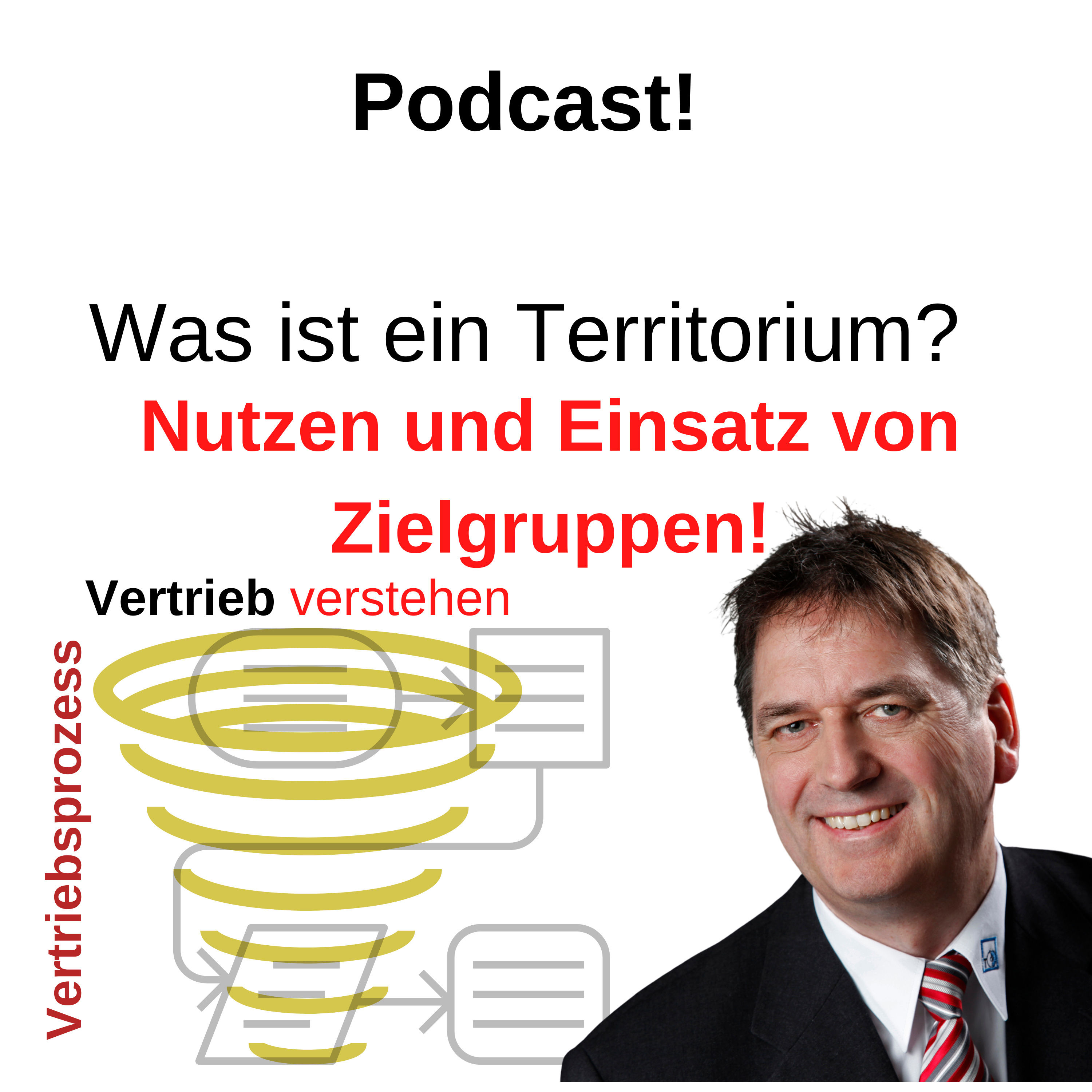 Was ist ein Territorium und wozu nutze ich es?