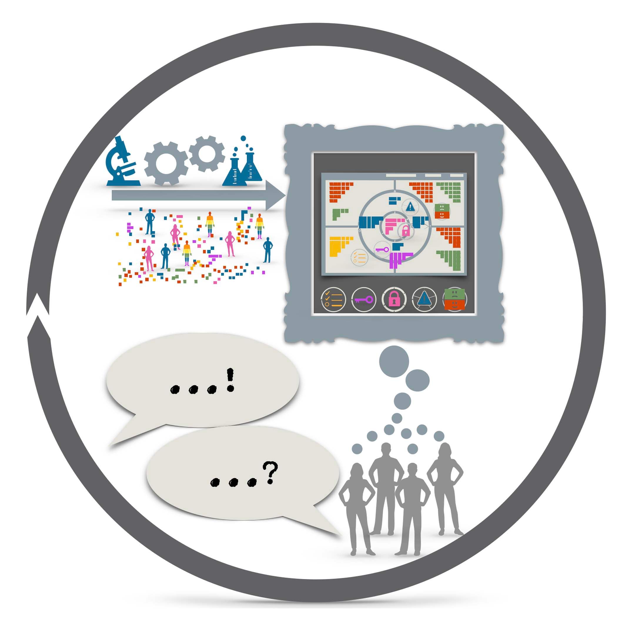 Was sind Jobs to Be Done Interviews?