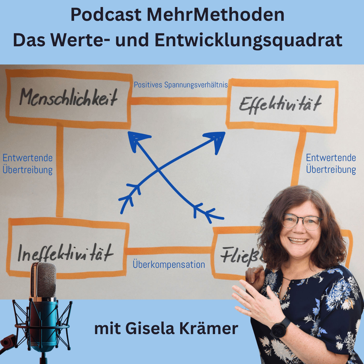 Werte in Balance: Das Entwicklungsquadrat nach Schulz von Thun